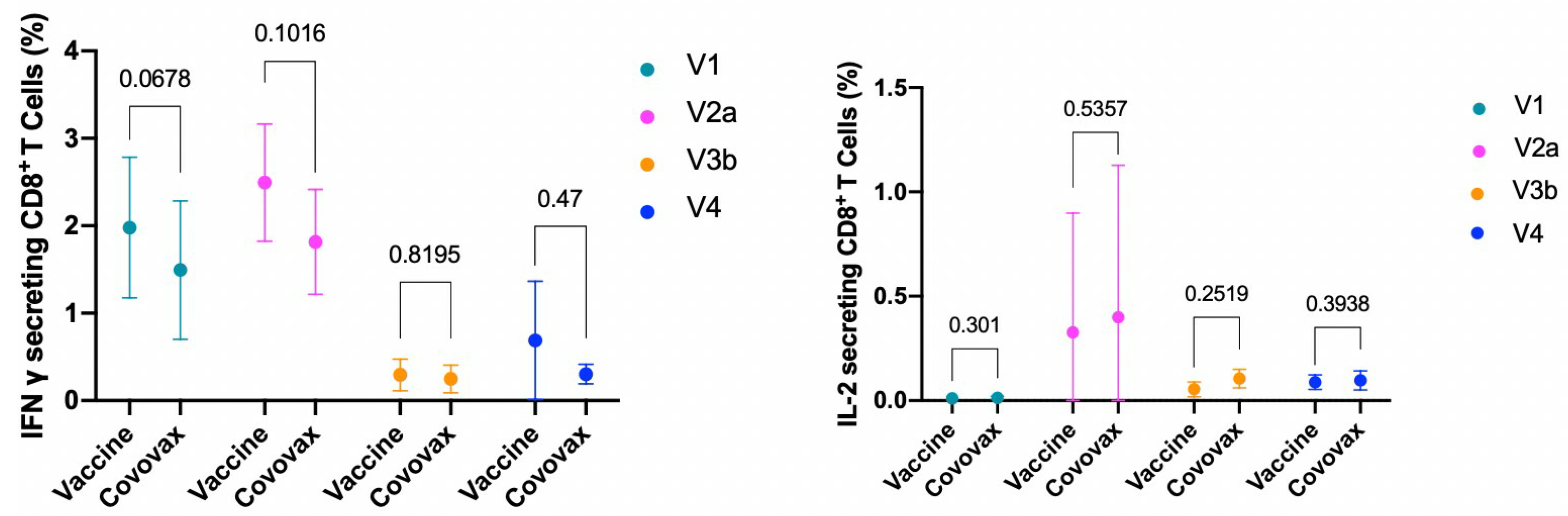 Vaccines 12 00371 g003