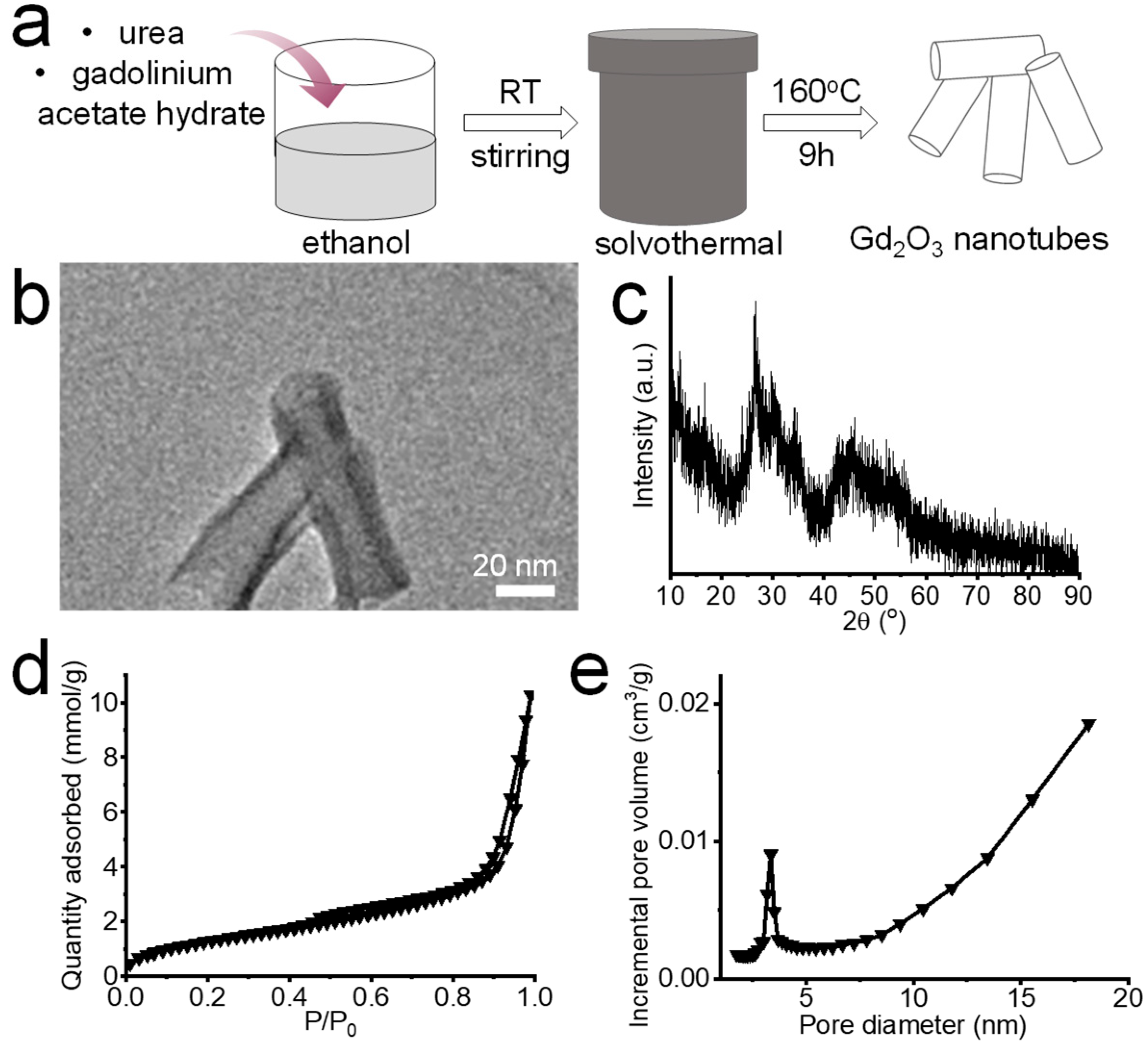 Vaccines 12 00373 g001