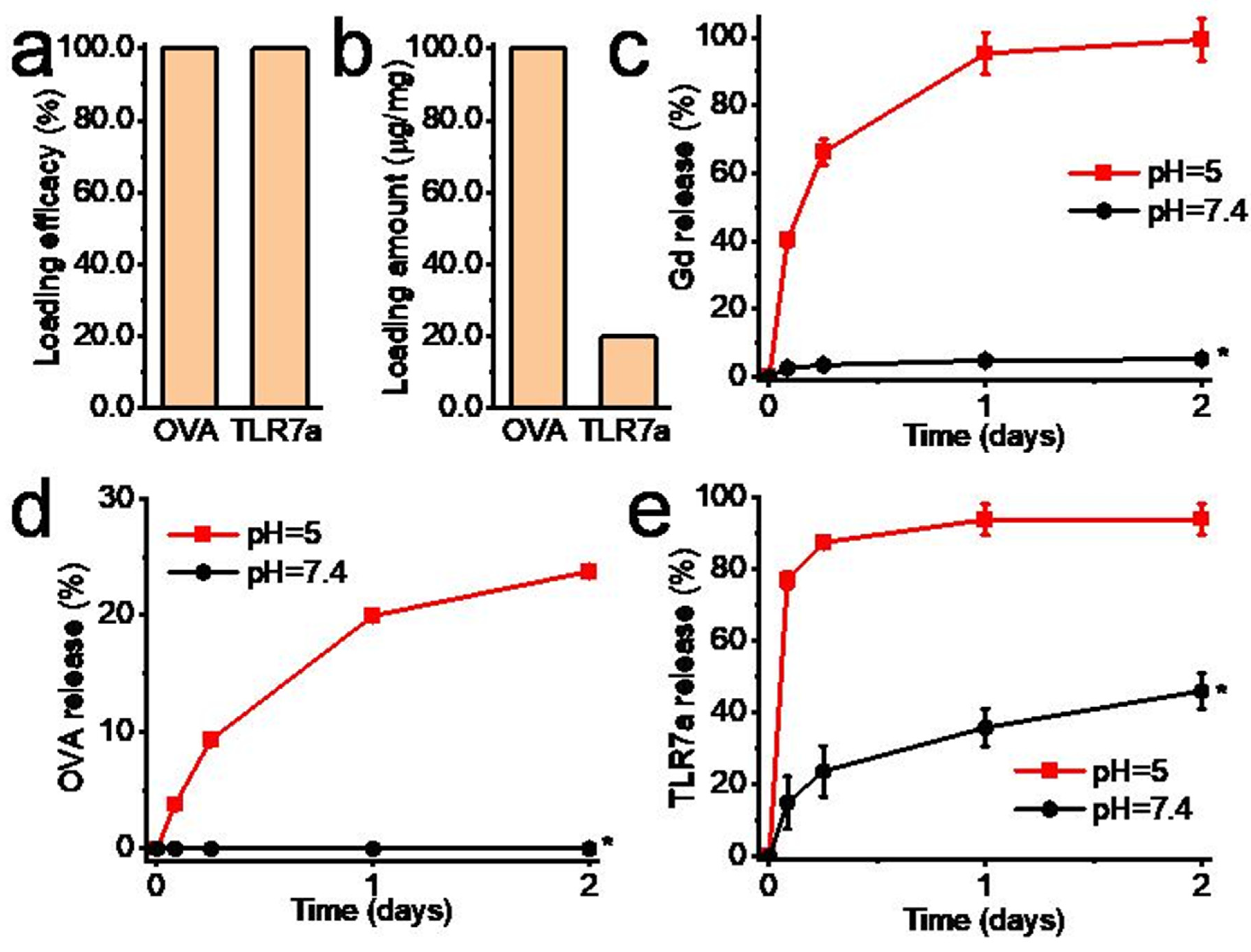 Vaccines 12 00373 g002