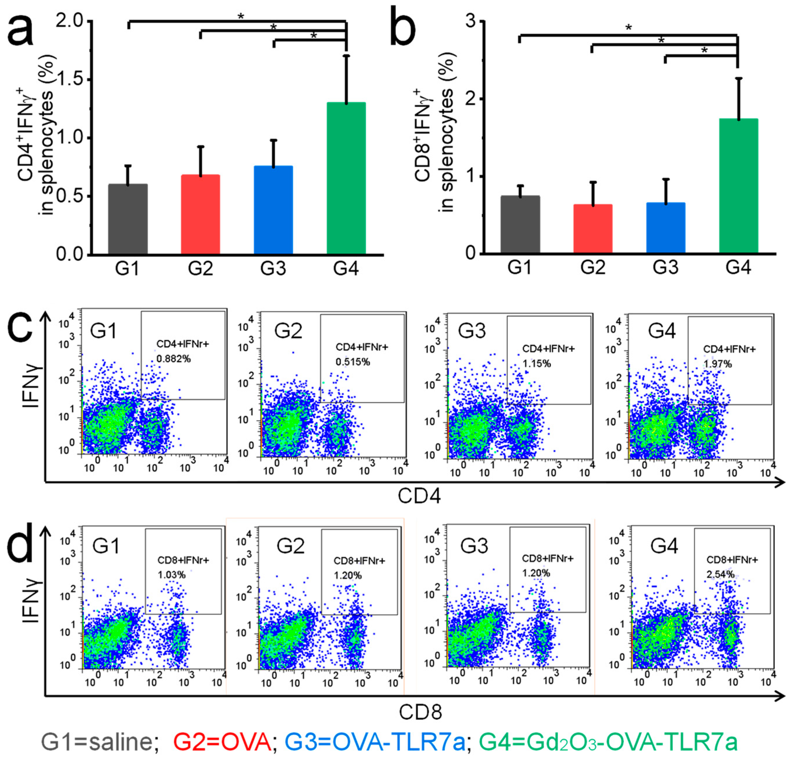 Vaccines 12 00373 g007