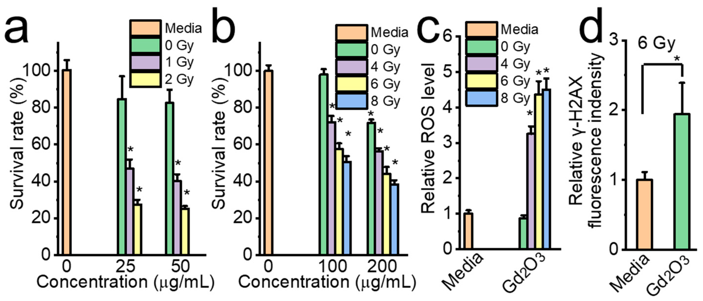 Vaccines 12 00373 g010