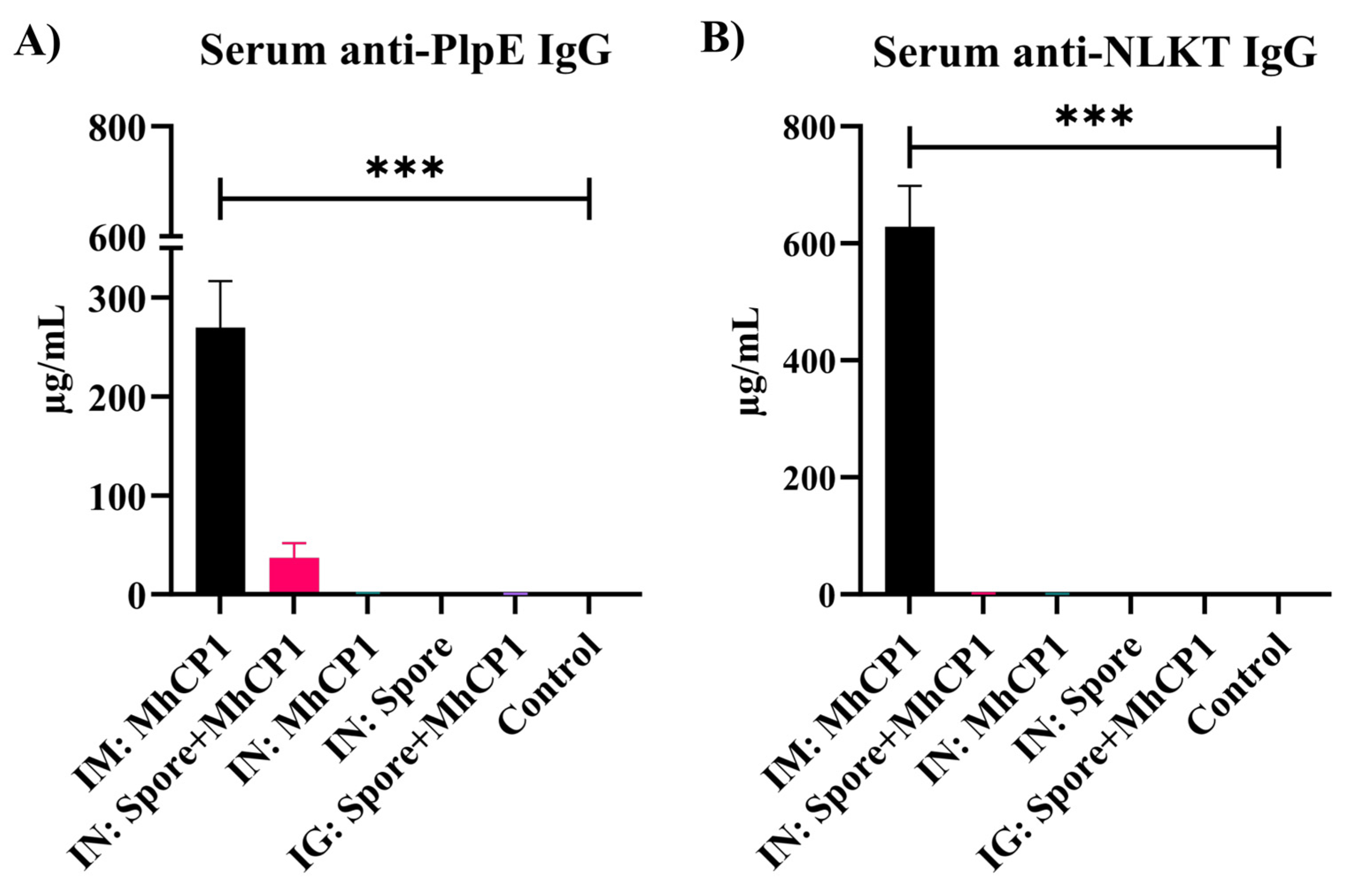 Vaccines 12 00375 g002