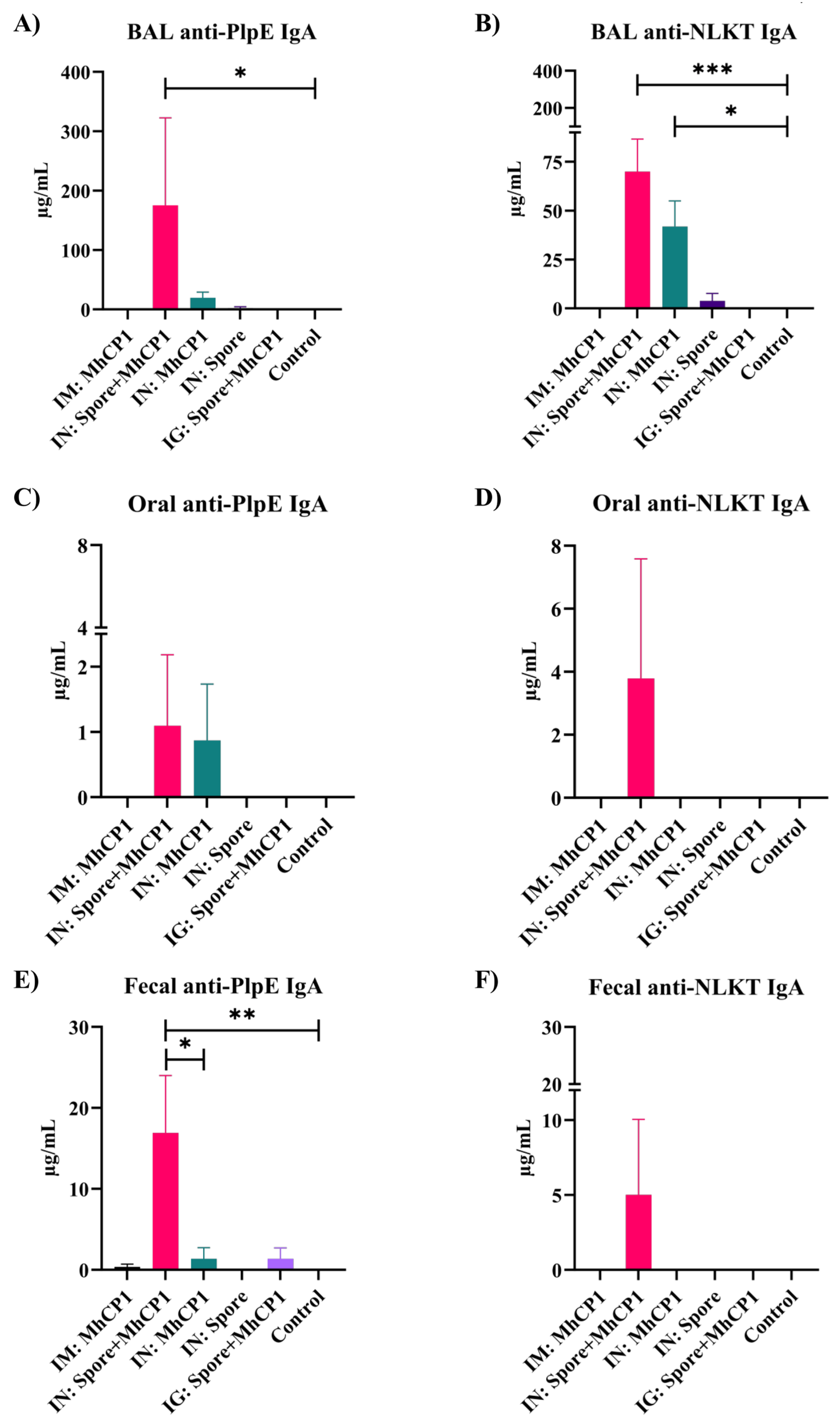 Vaccines 12 00375 g003