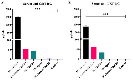 Vaccines 12 00375 g004