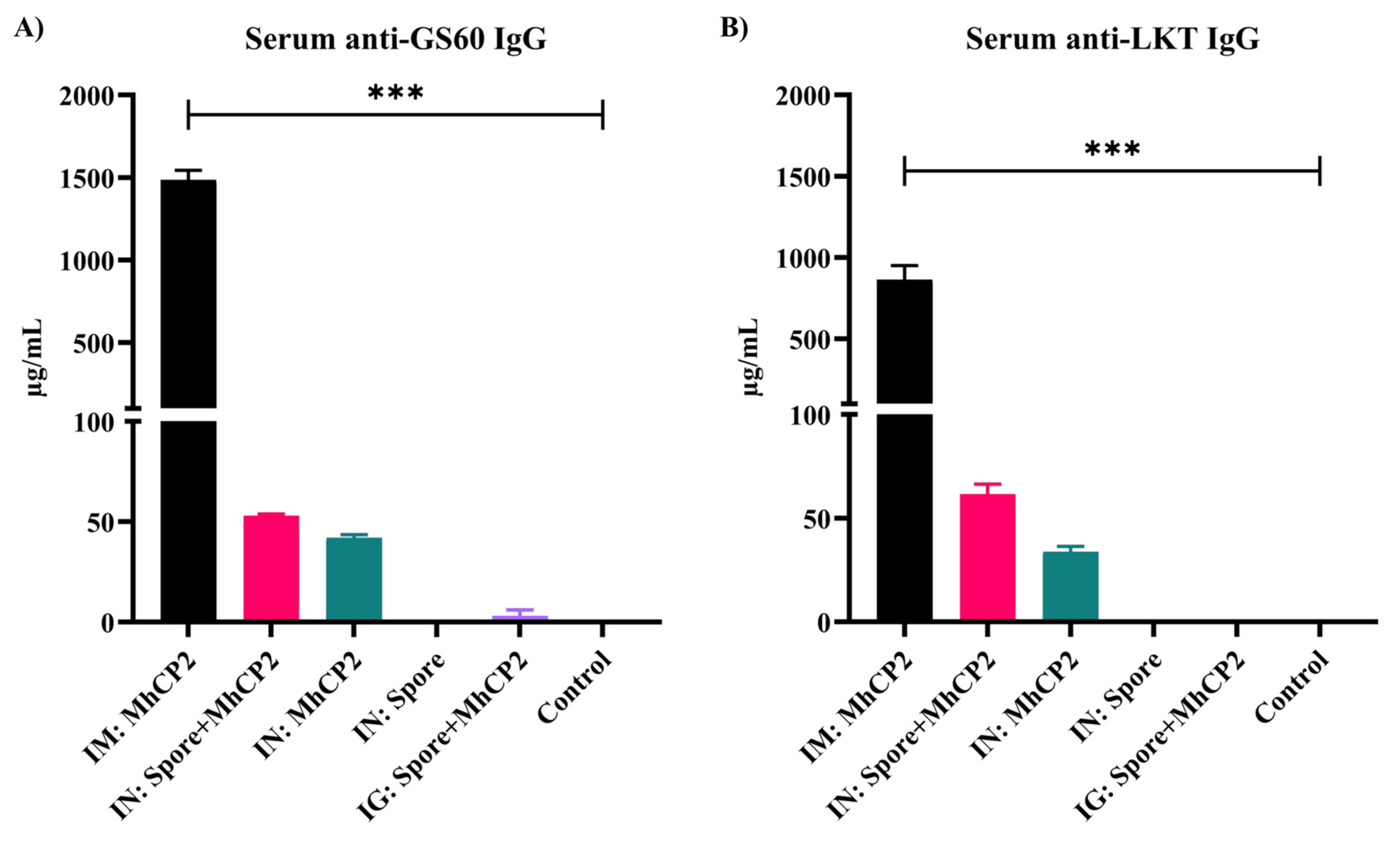 Vaccines 12 00375 g004