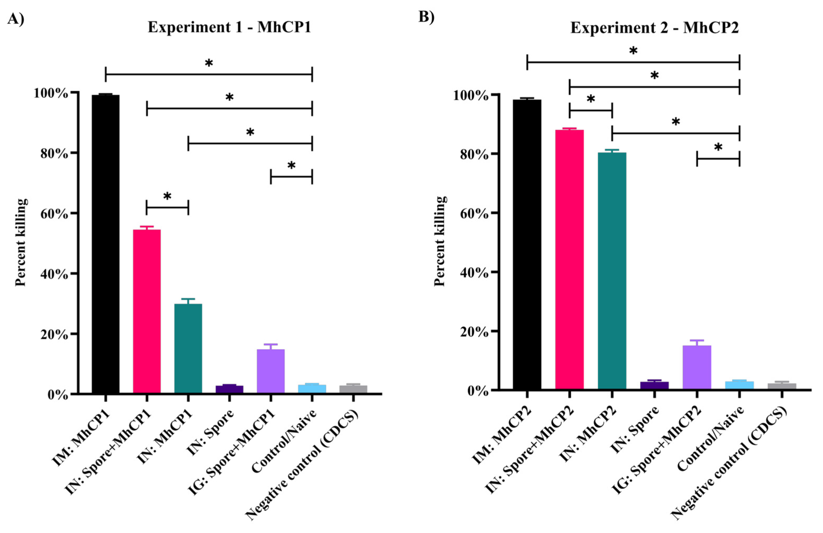 Vaccines 12 00375 g006