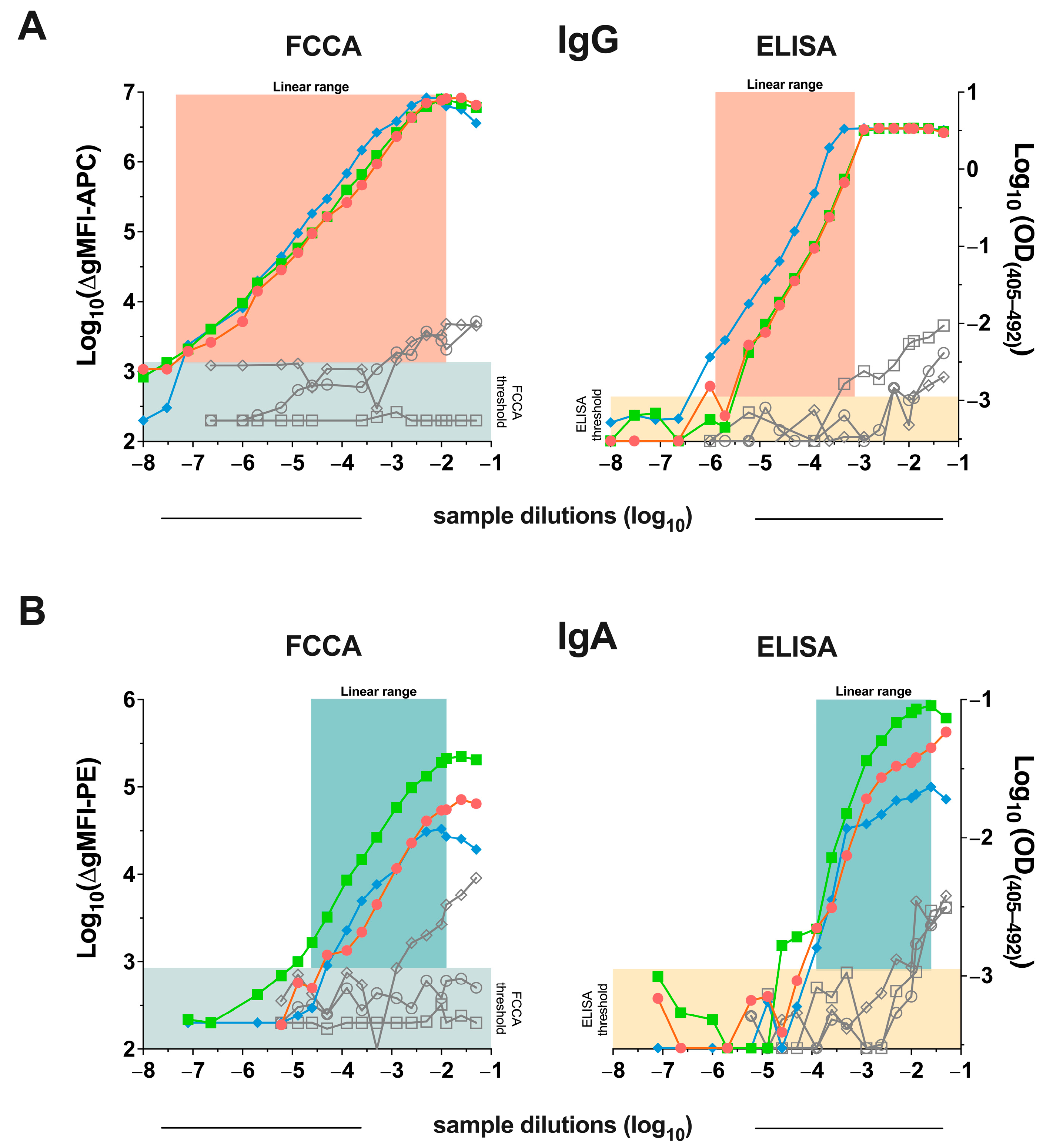 Vaccines 12 00377 g002