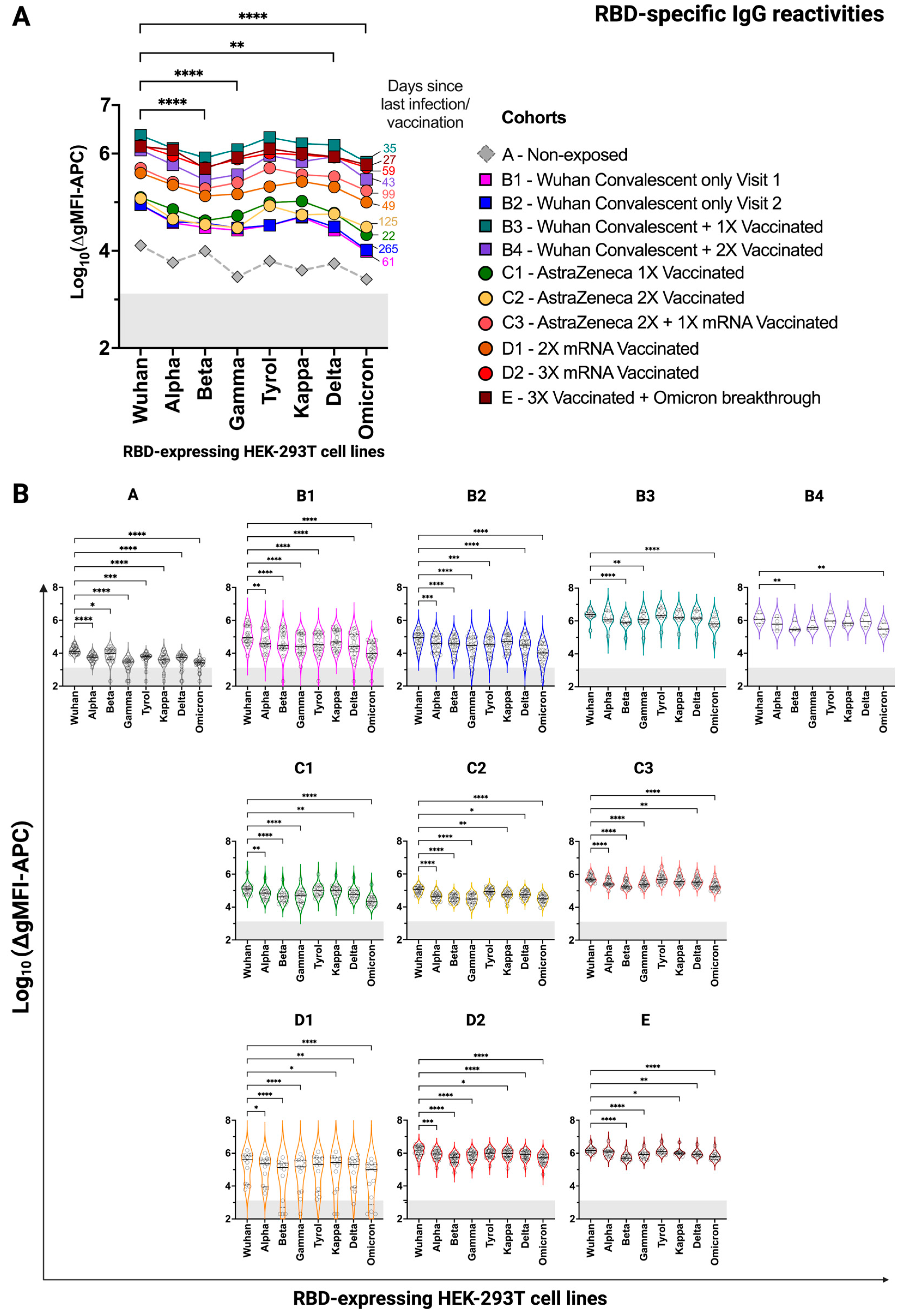 Vaccines 12 00377 g003