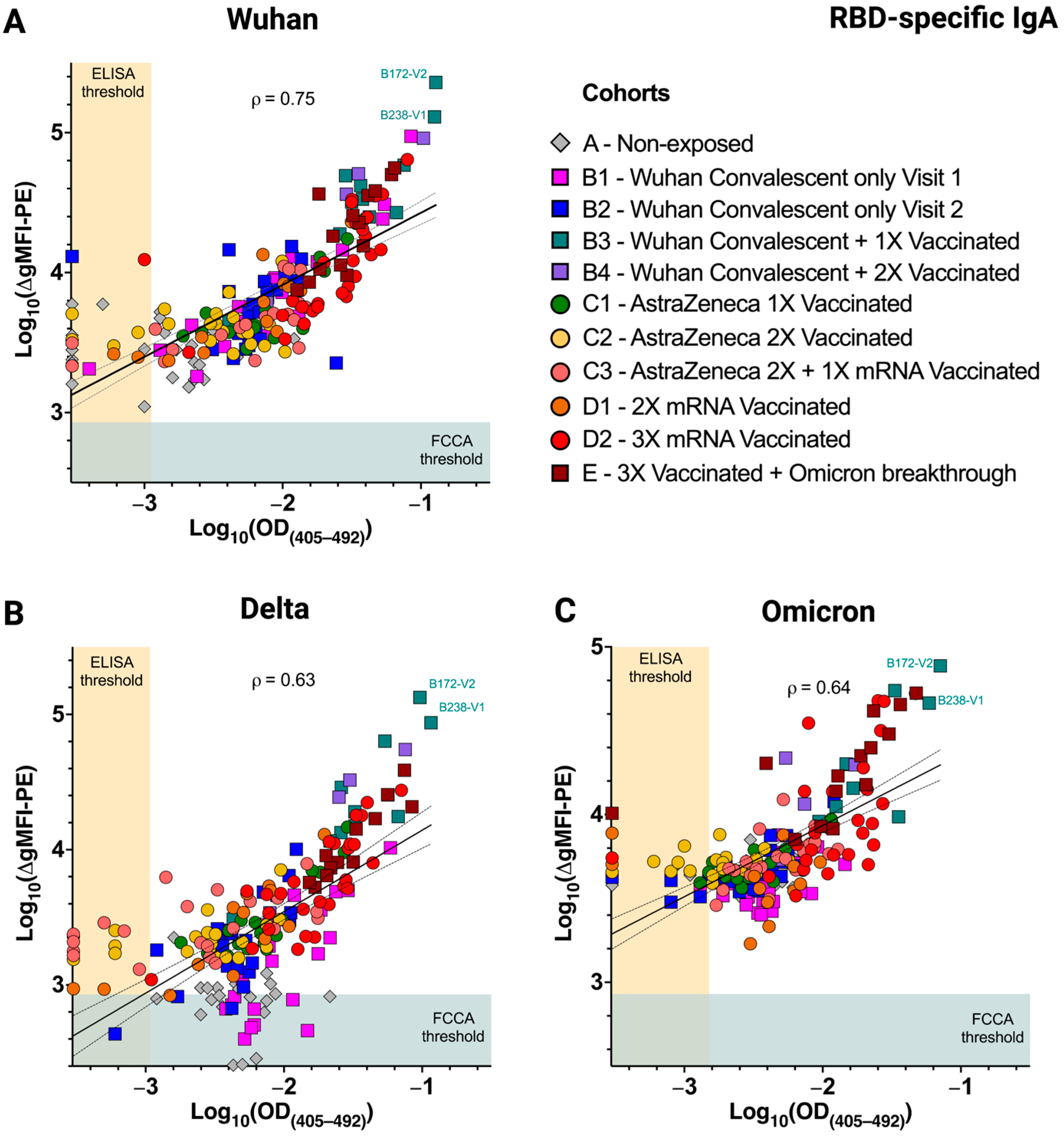 Vaccines 12 00377 g006