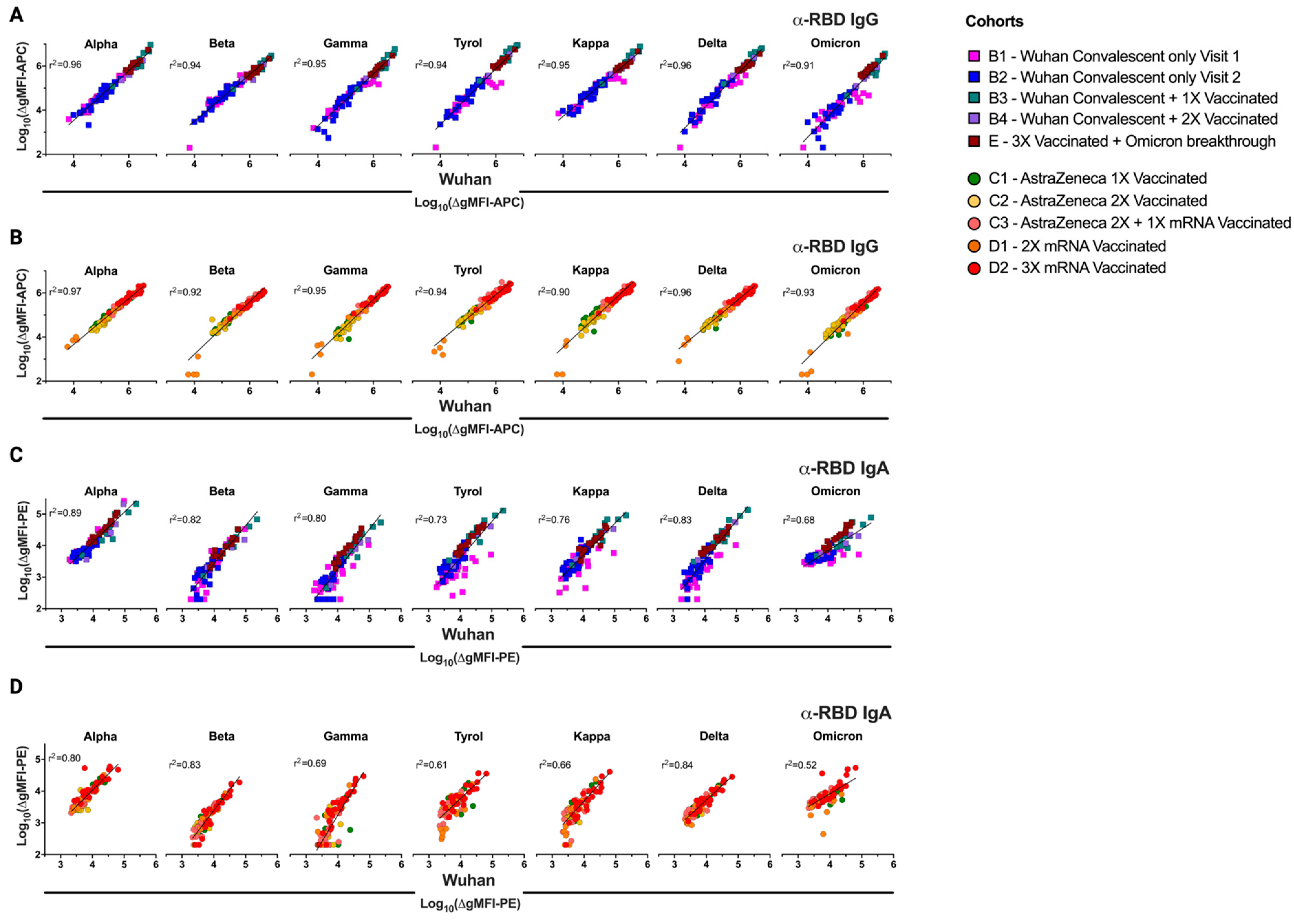 Vaccines 12 00377 g007
