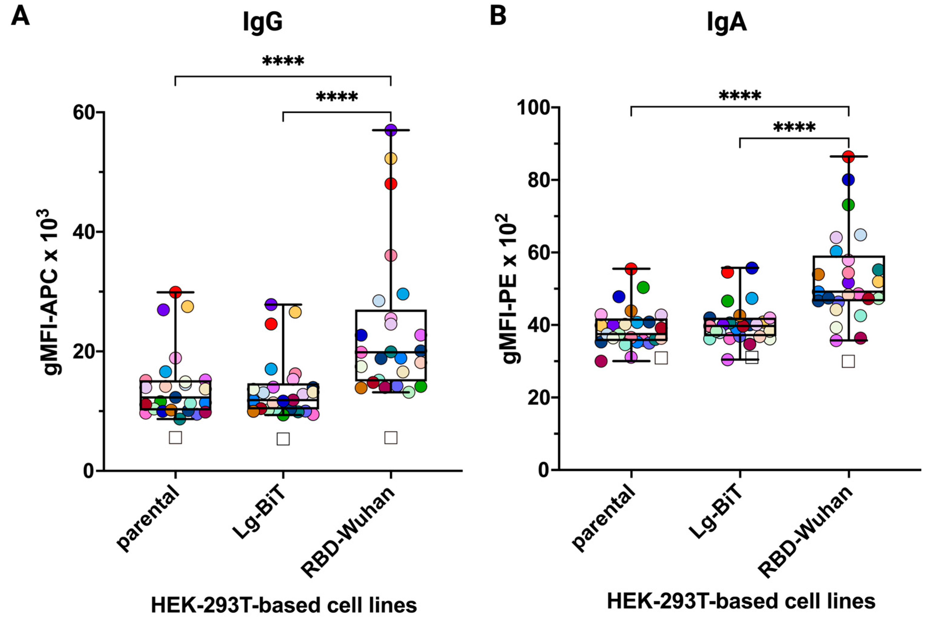 Vaccines 12 00377 g009a