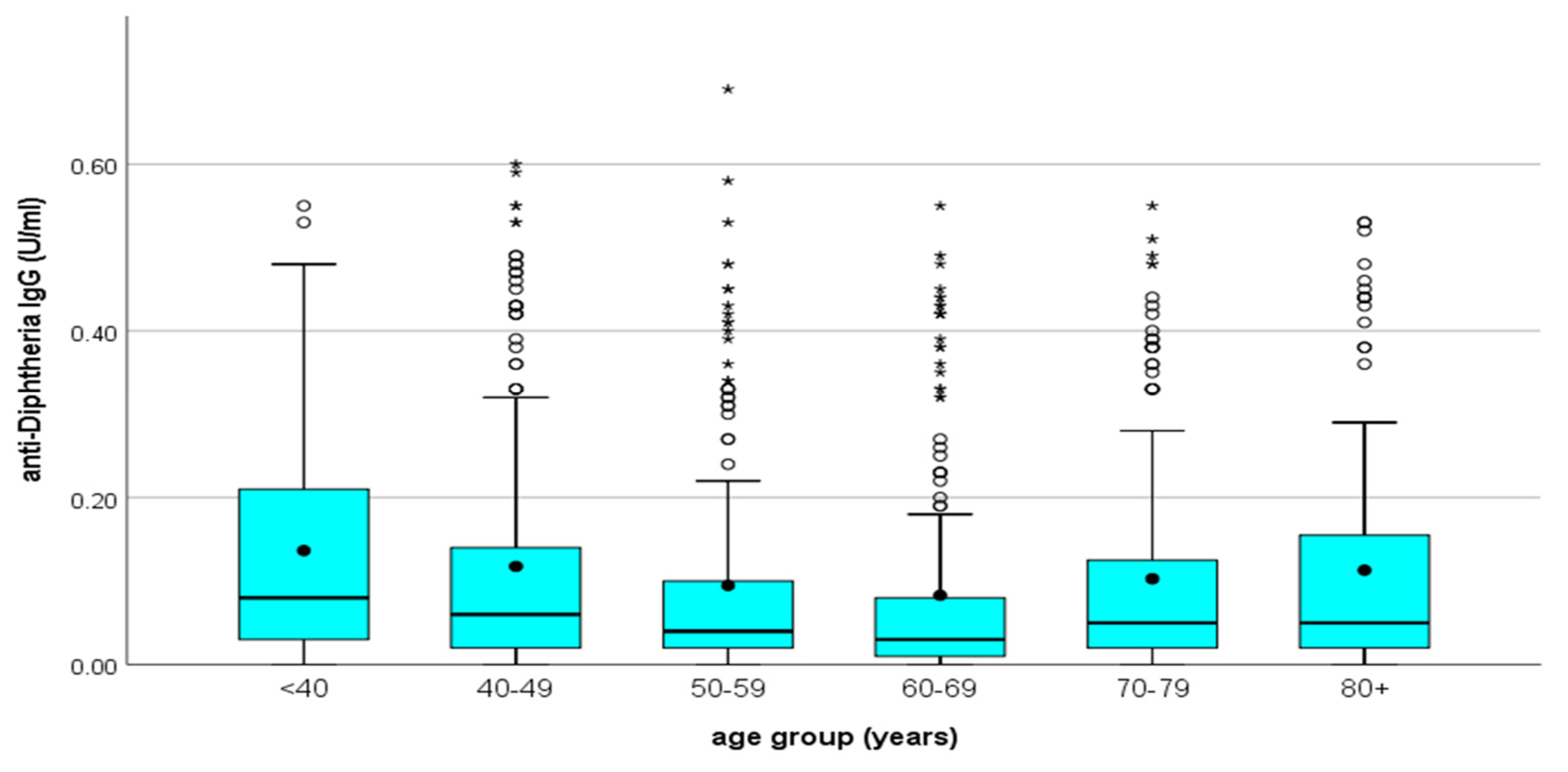 Vaccines 12 00378 g002