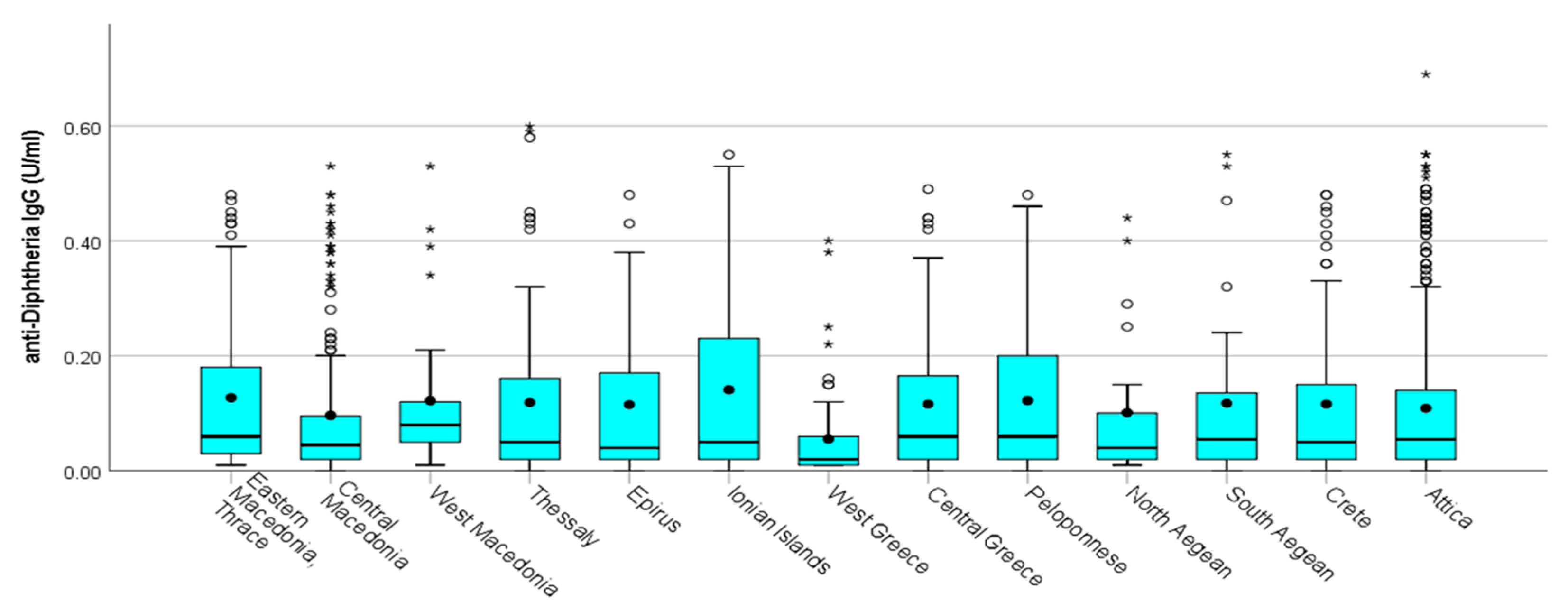 Vaccines 12 00378 g003