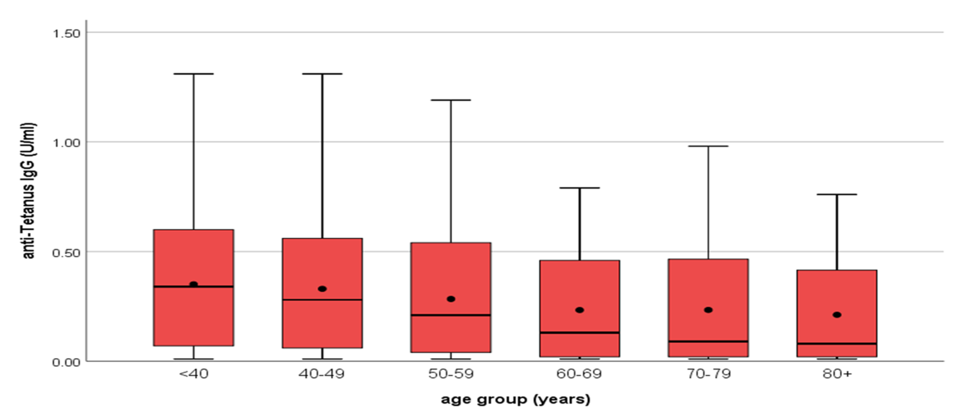 Vaccines 12 00378 g005