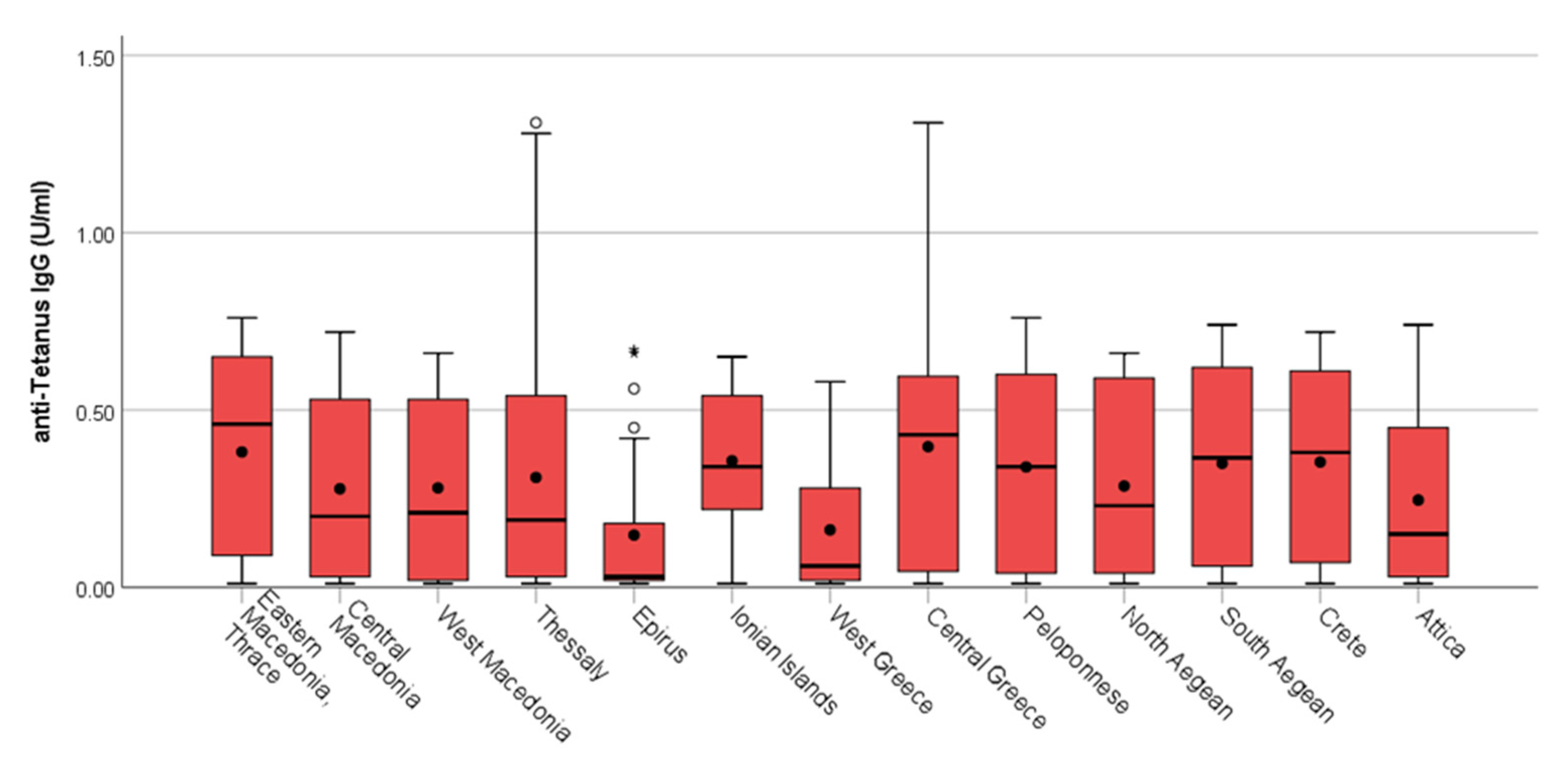 Vaccines 12 00378 g006