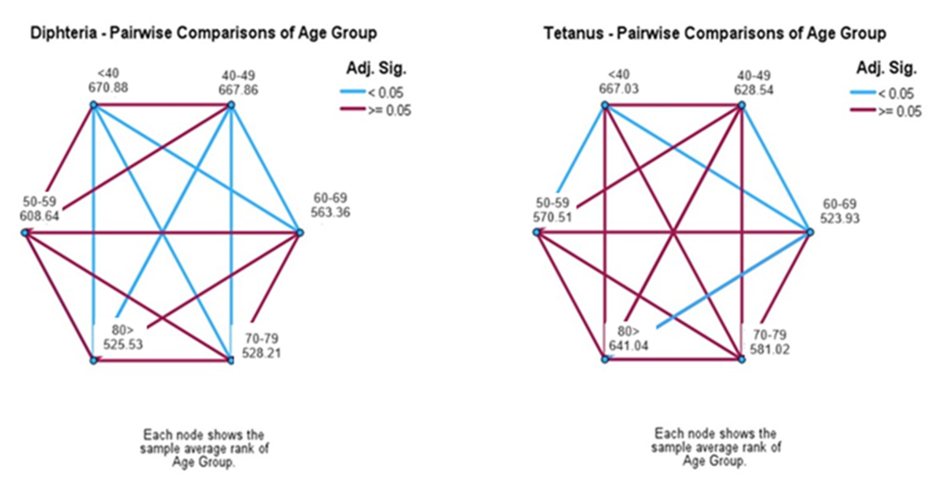 Vaccines 12 00378 g007