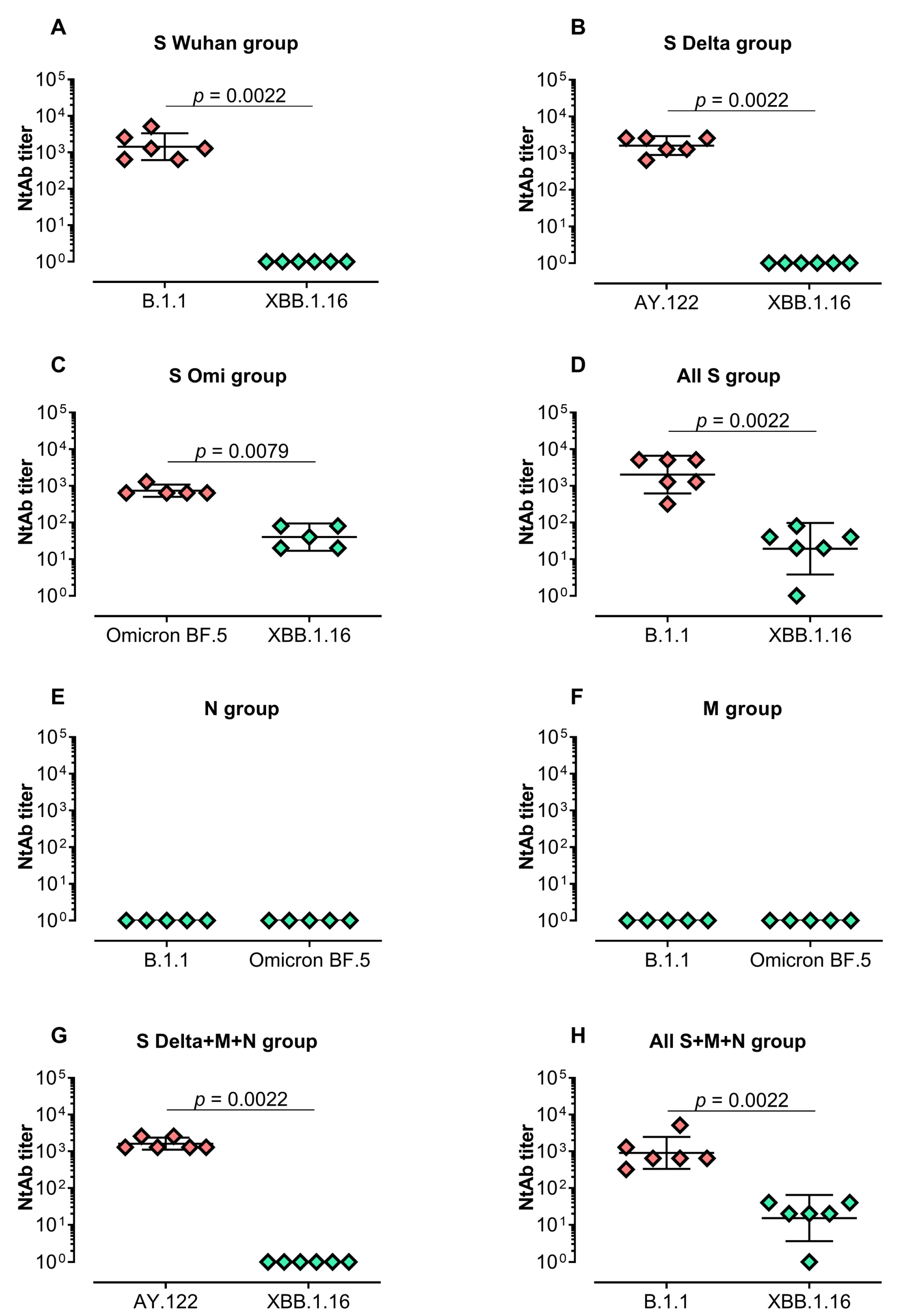 Vaccines 12 00379 g002