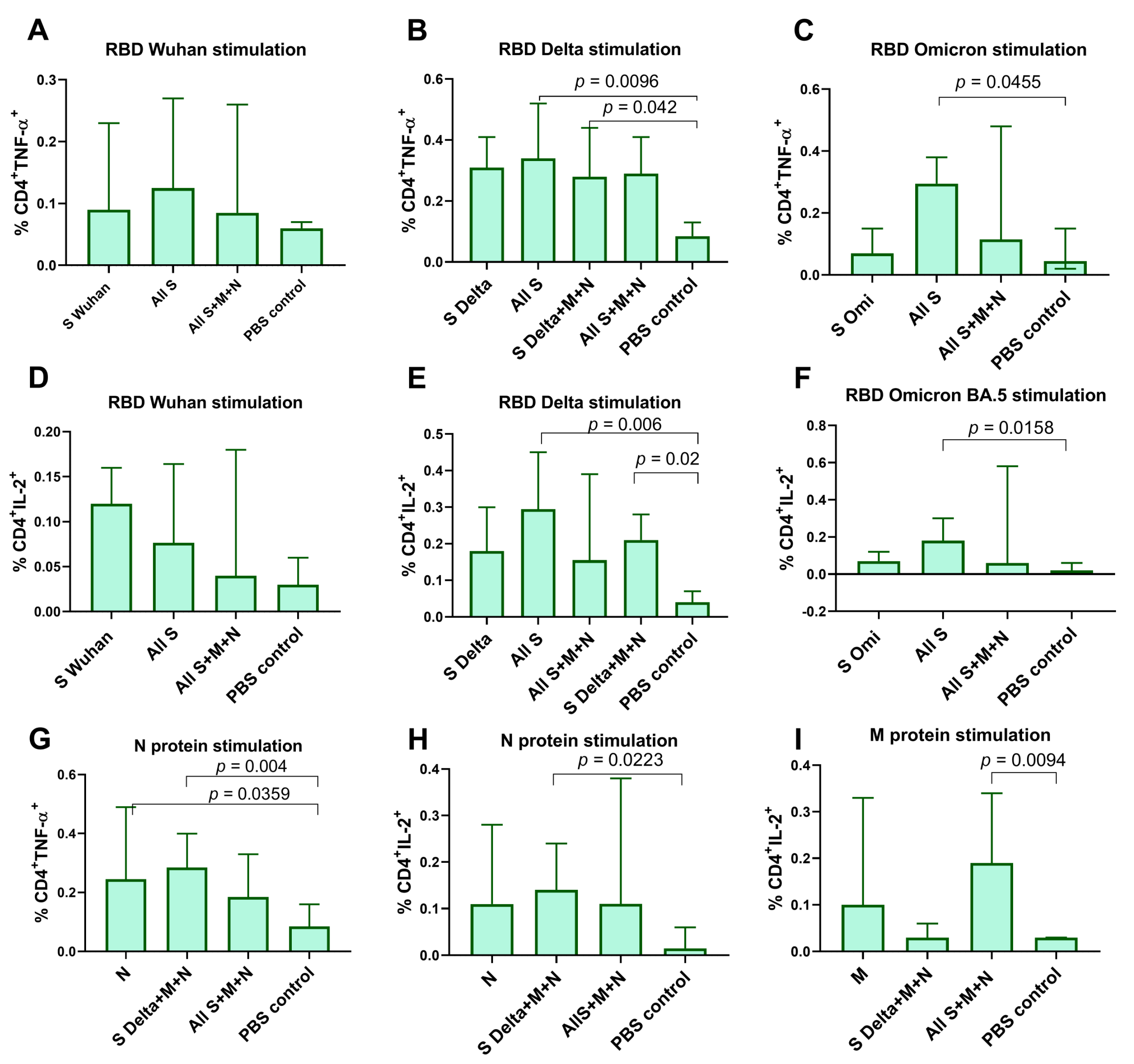 Vaccines 12 00379 g003