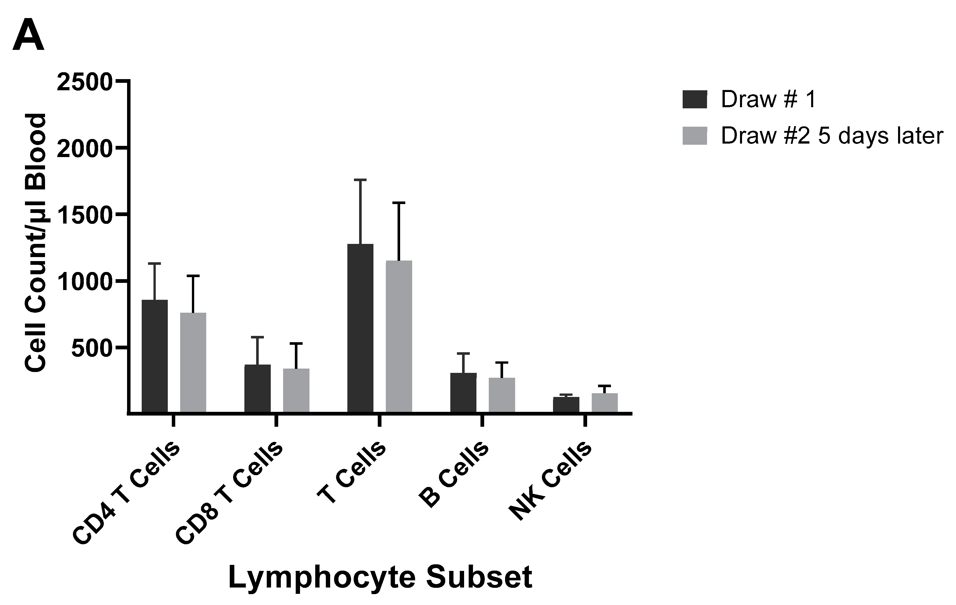 Vaccines 12 00389 g007a