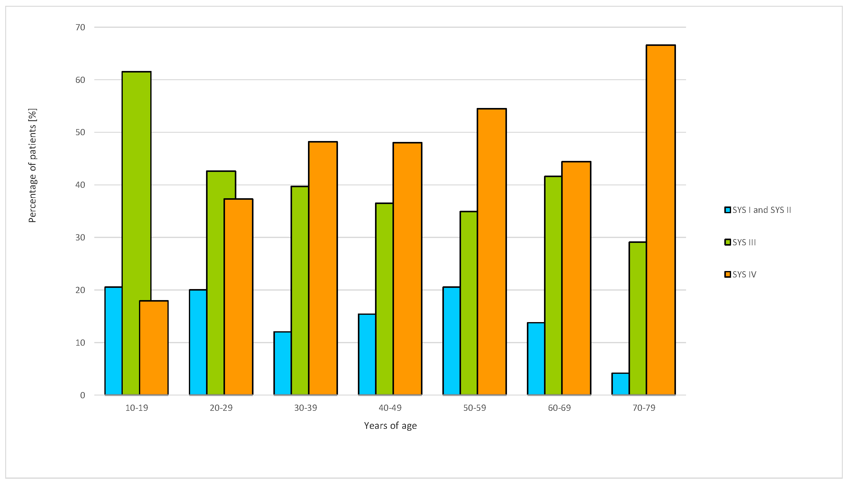 Vaccines 12 00394 g002