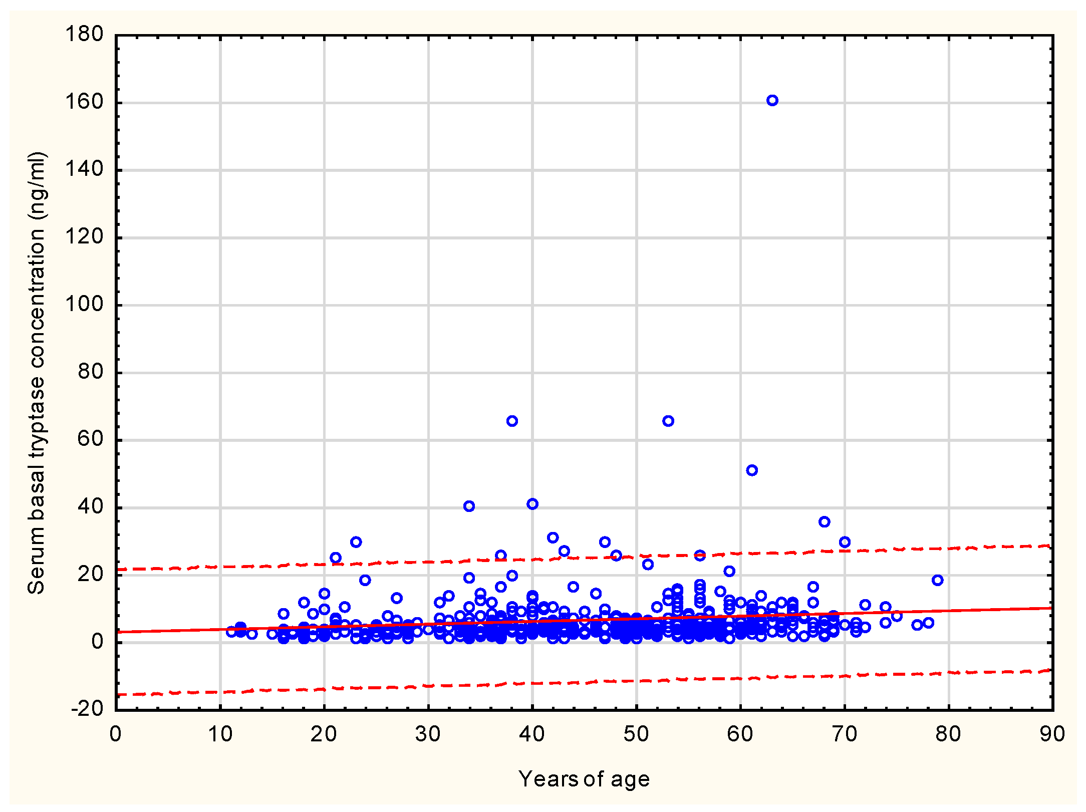 Vaccines 12 00394 g003