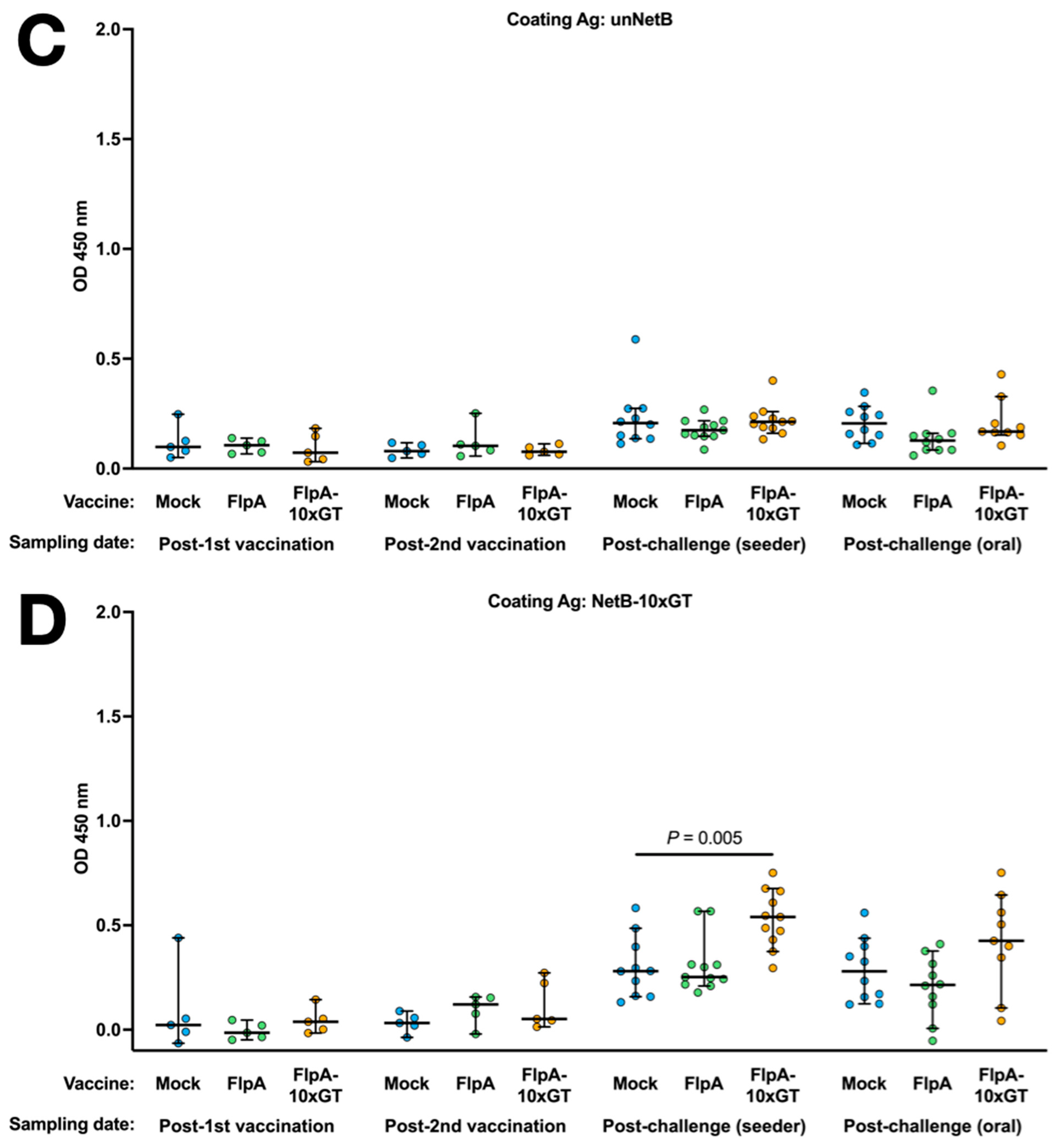 Vaccines 12 00395 g004b