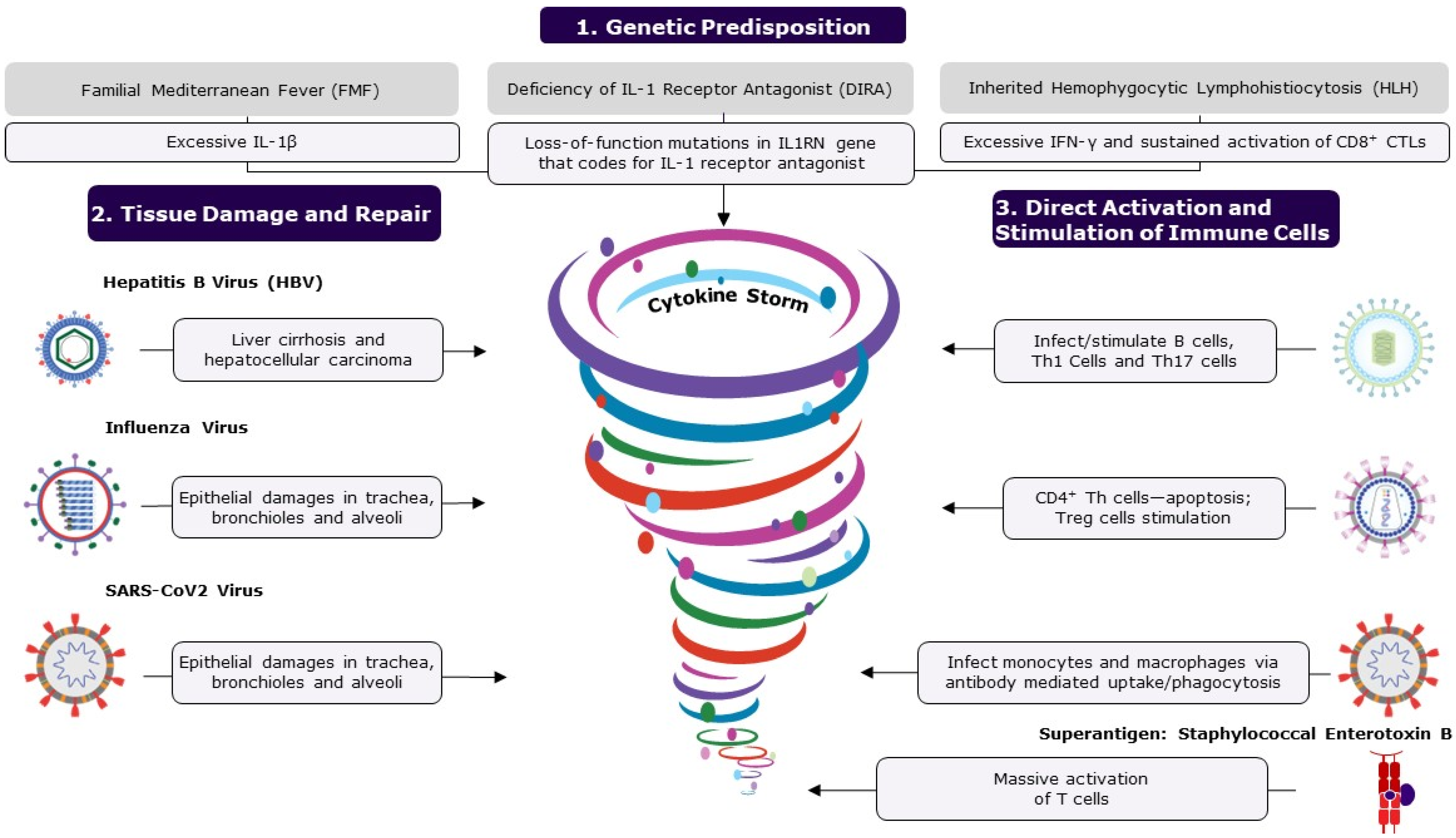 Vaccines 12 00396 g002 Vaccines 12 00396 g002
