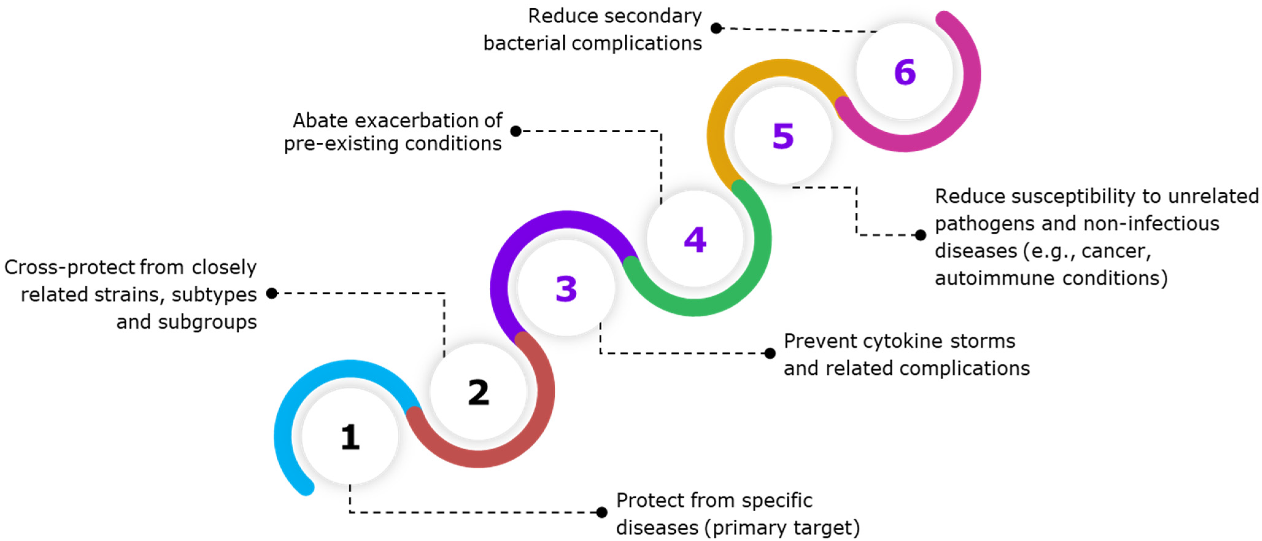 Vaccines 12 00396 g003 Vaccines 12 00396 g003