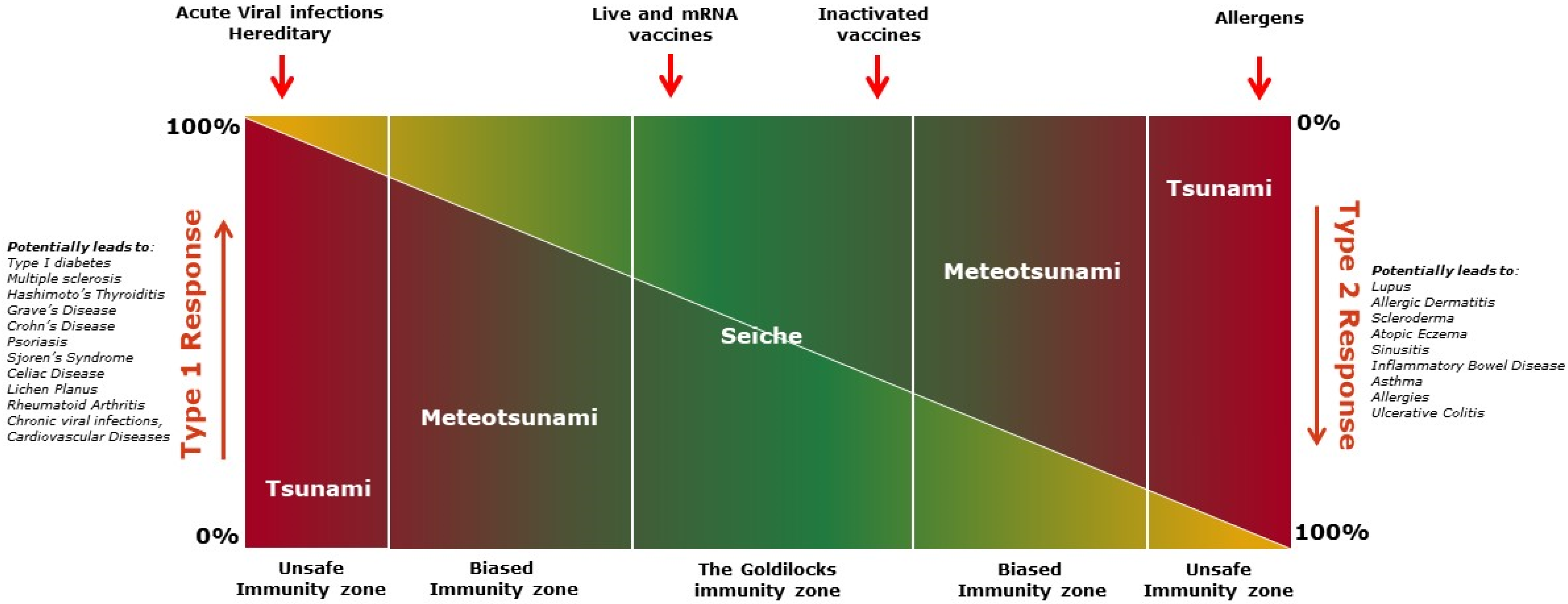 Vaccines 12 00396 g004 Vaccines 12 00396 g004