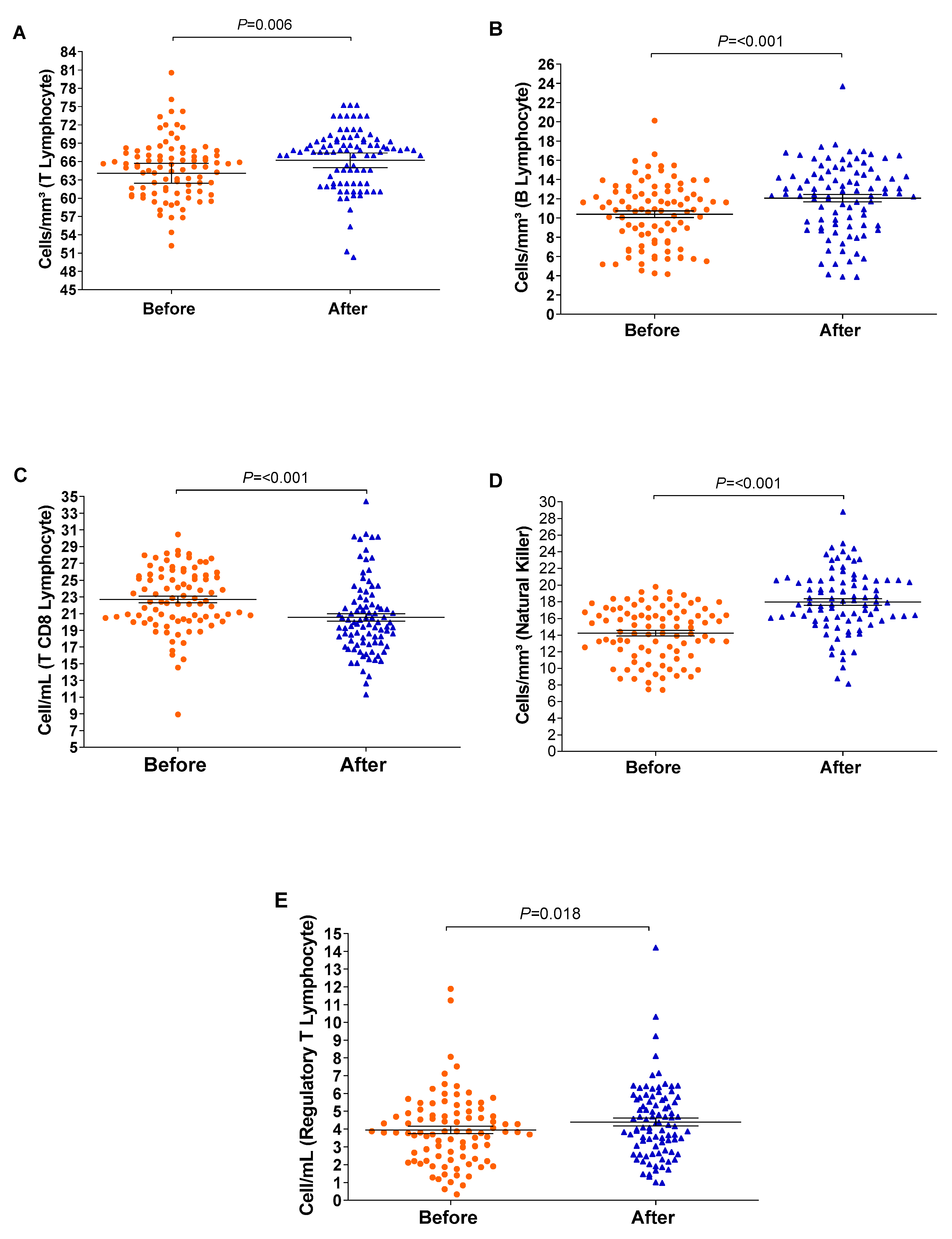 Vaccines 12 00402 g004