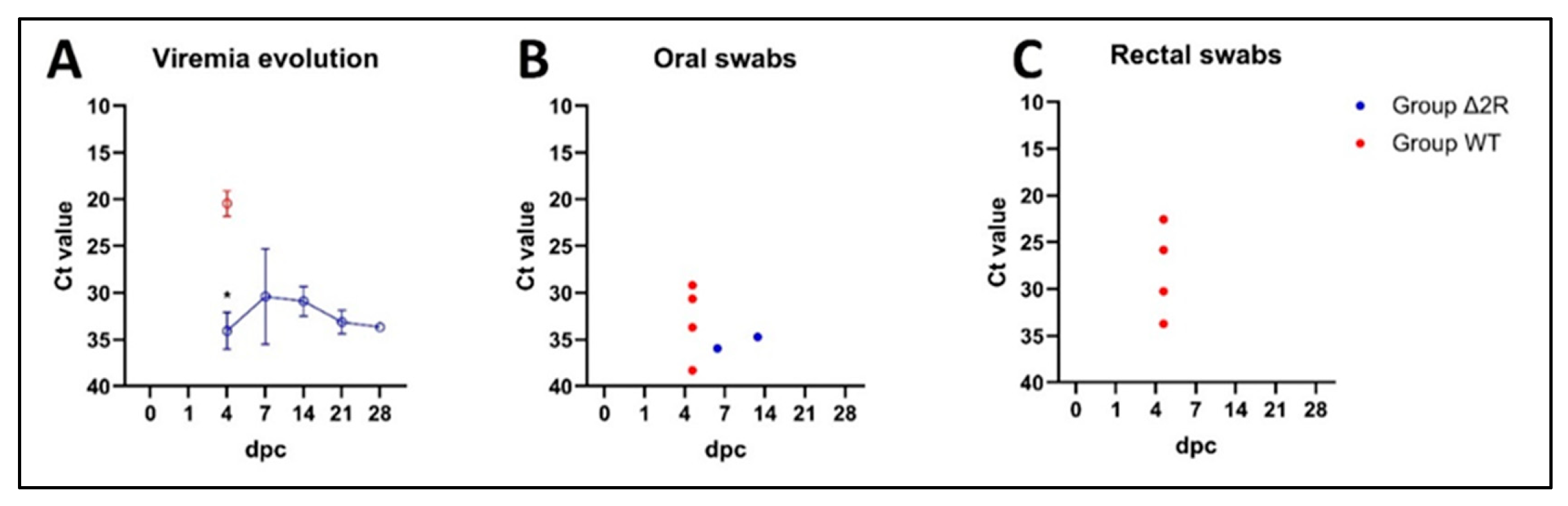 Vaccines 12 00407 g007