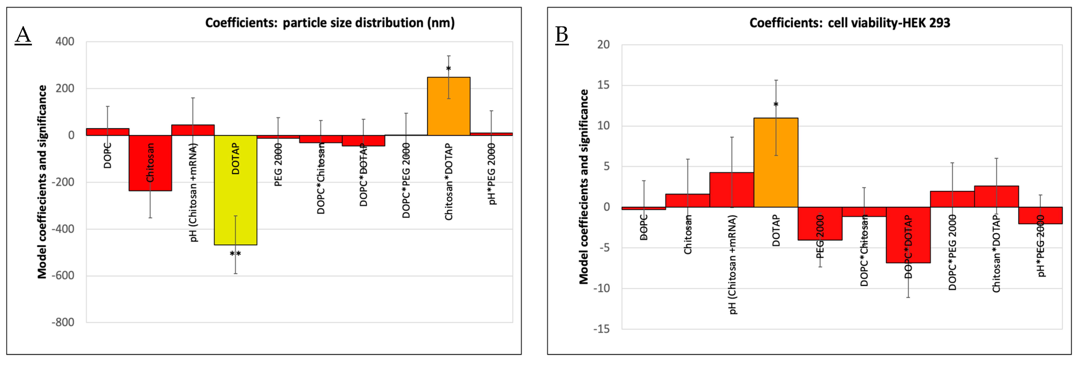 Vaccines 12 00409 g004a