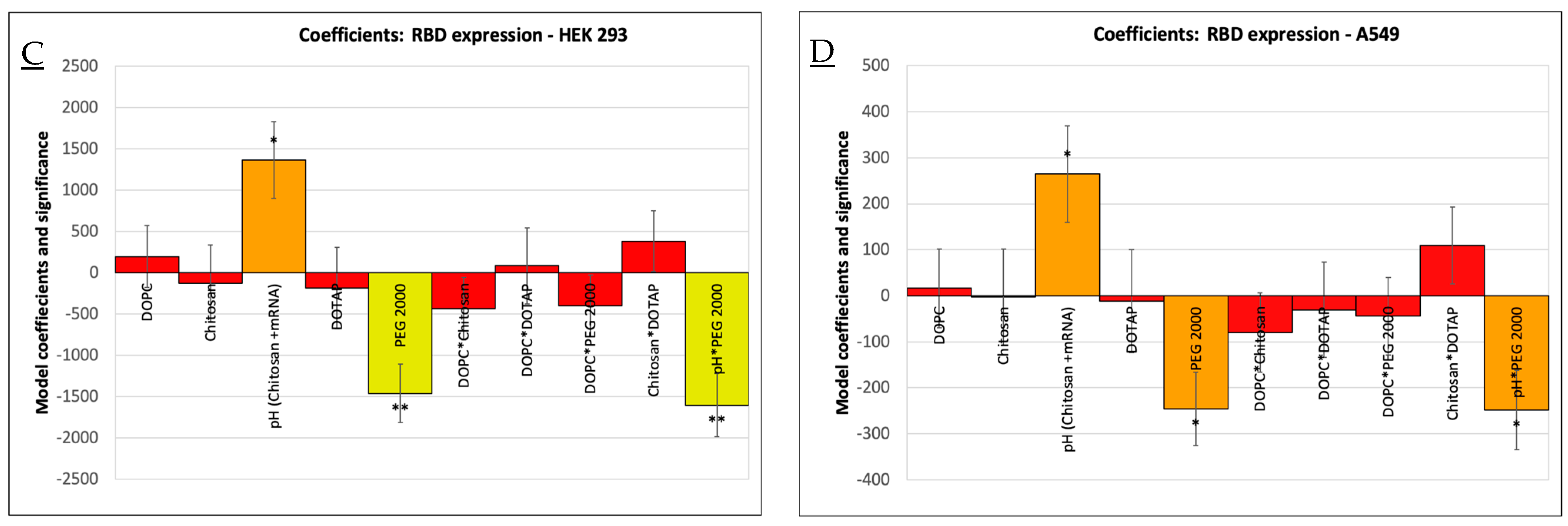 Vaccines 12 00409 g004b
