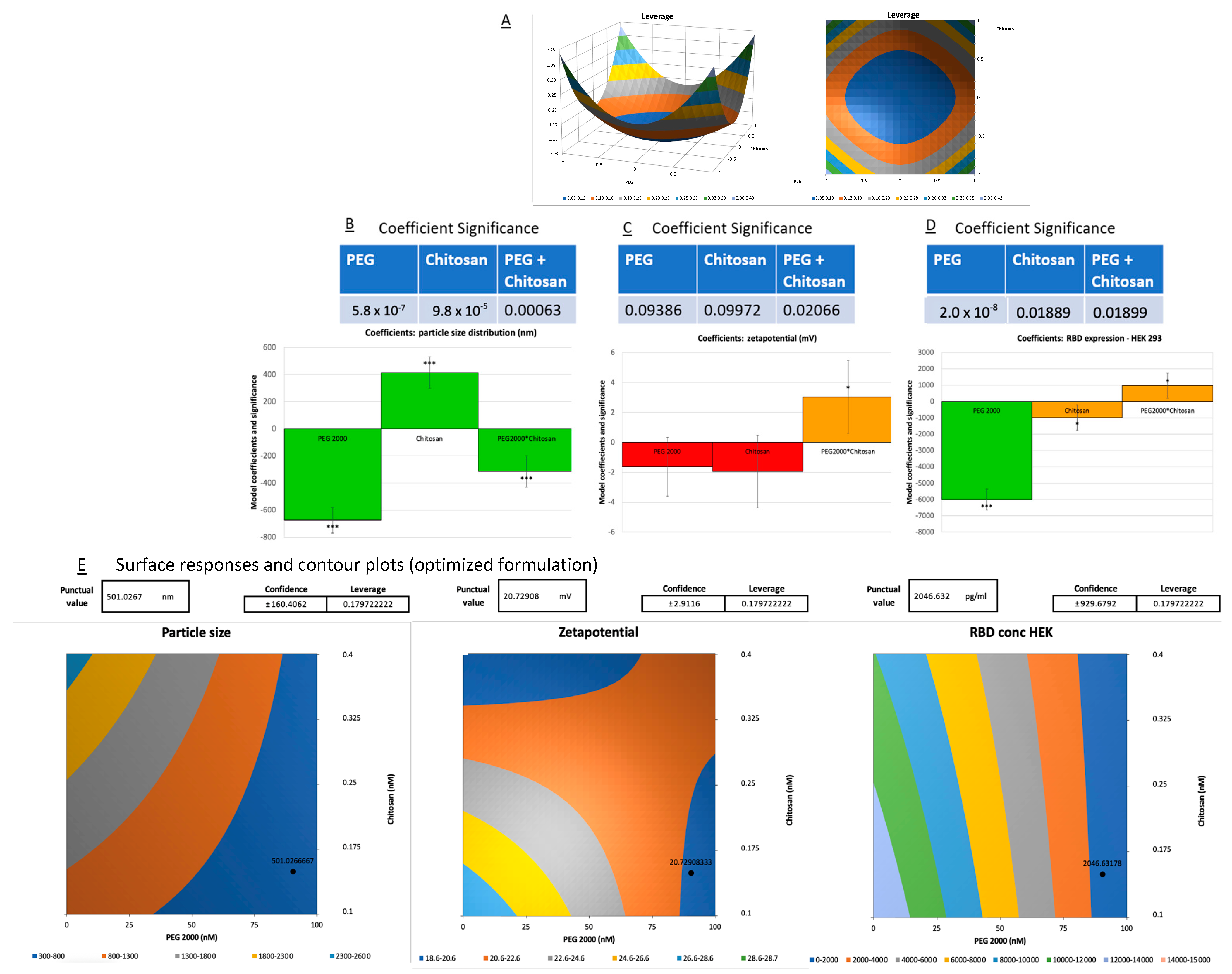 Vaccines 12 00409 g005