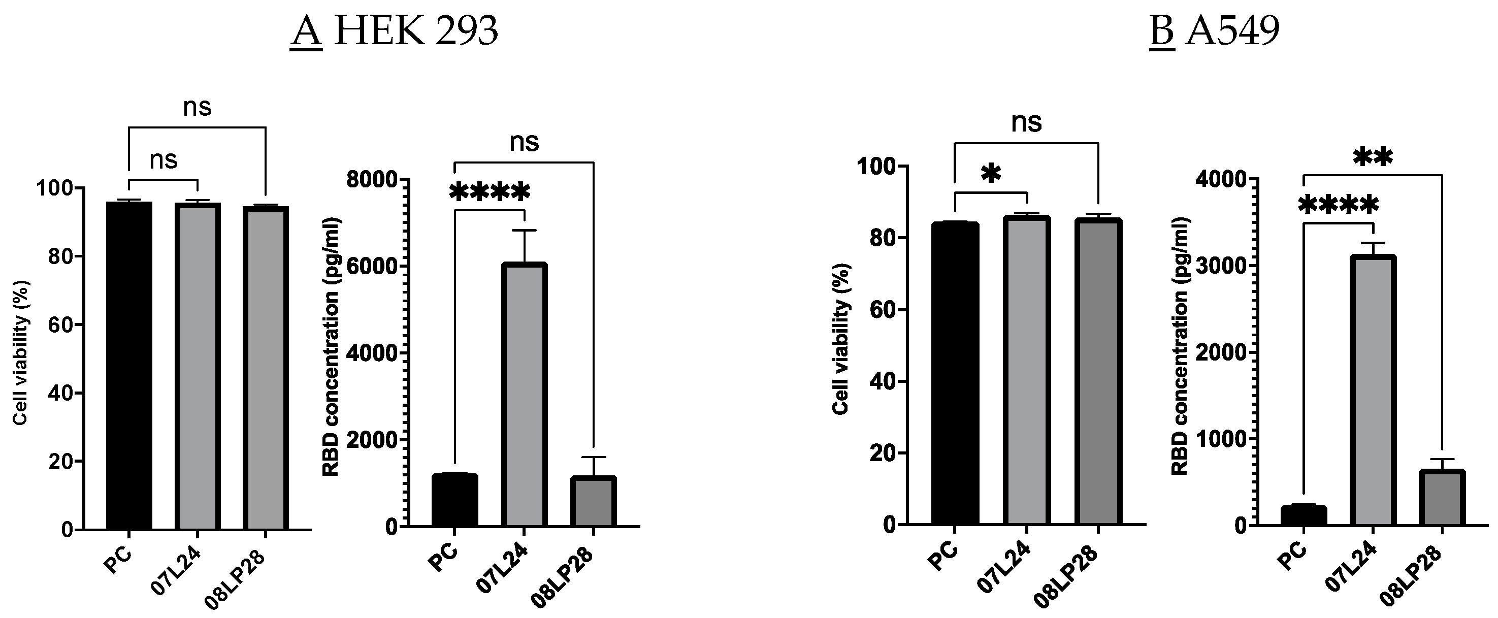 Vaccines 12 00409 g006a