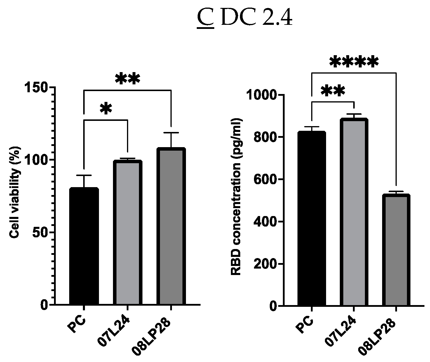 Vaccines 12 00409 g006b