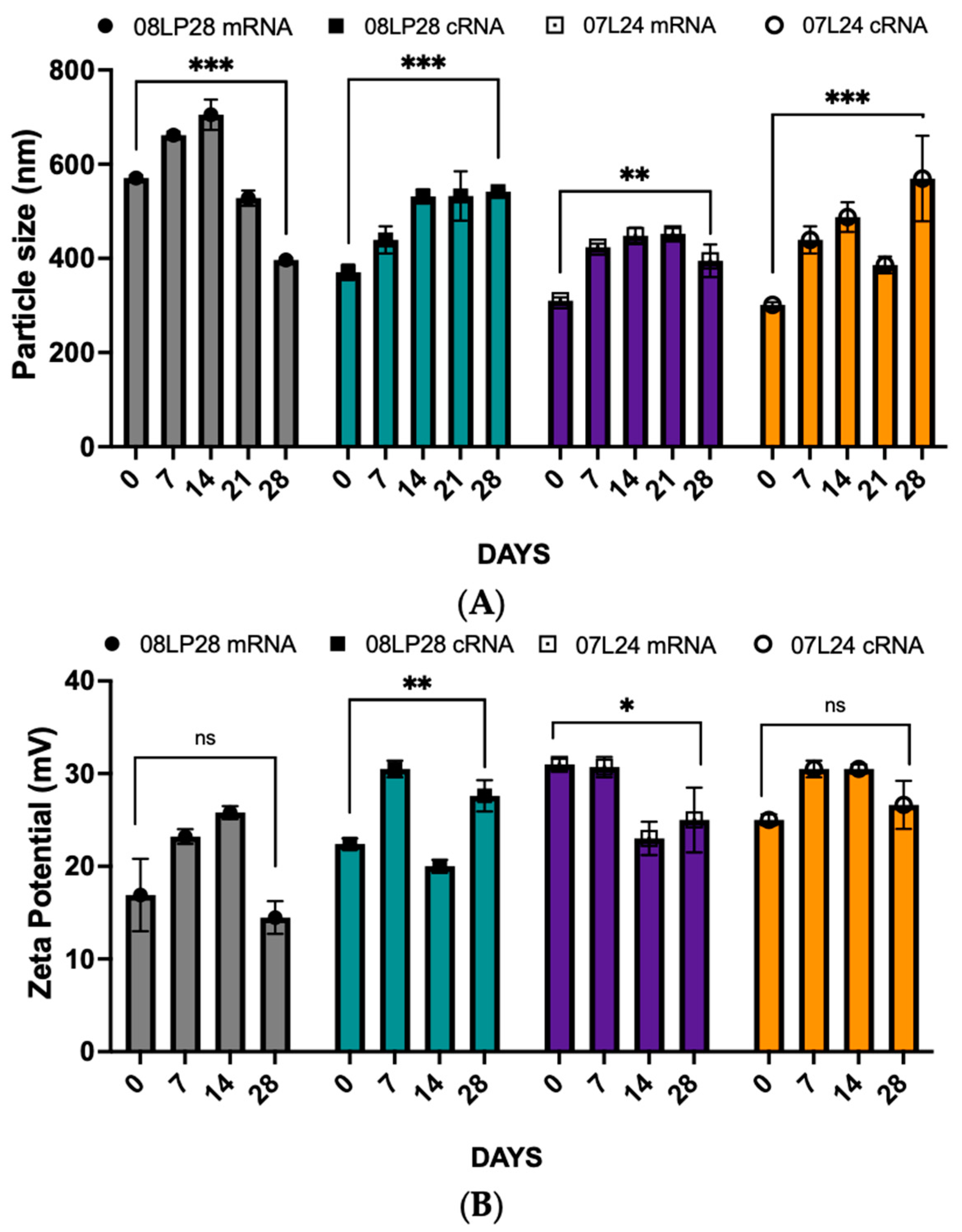 Vaccines 12 00409 g008a