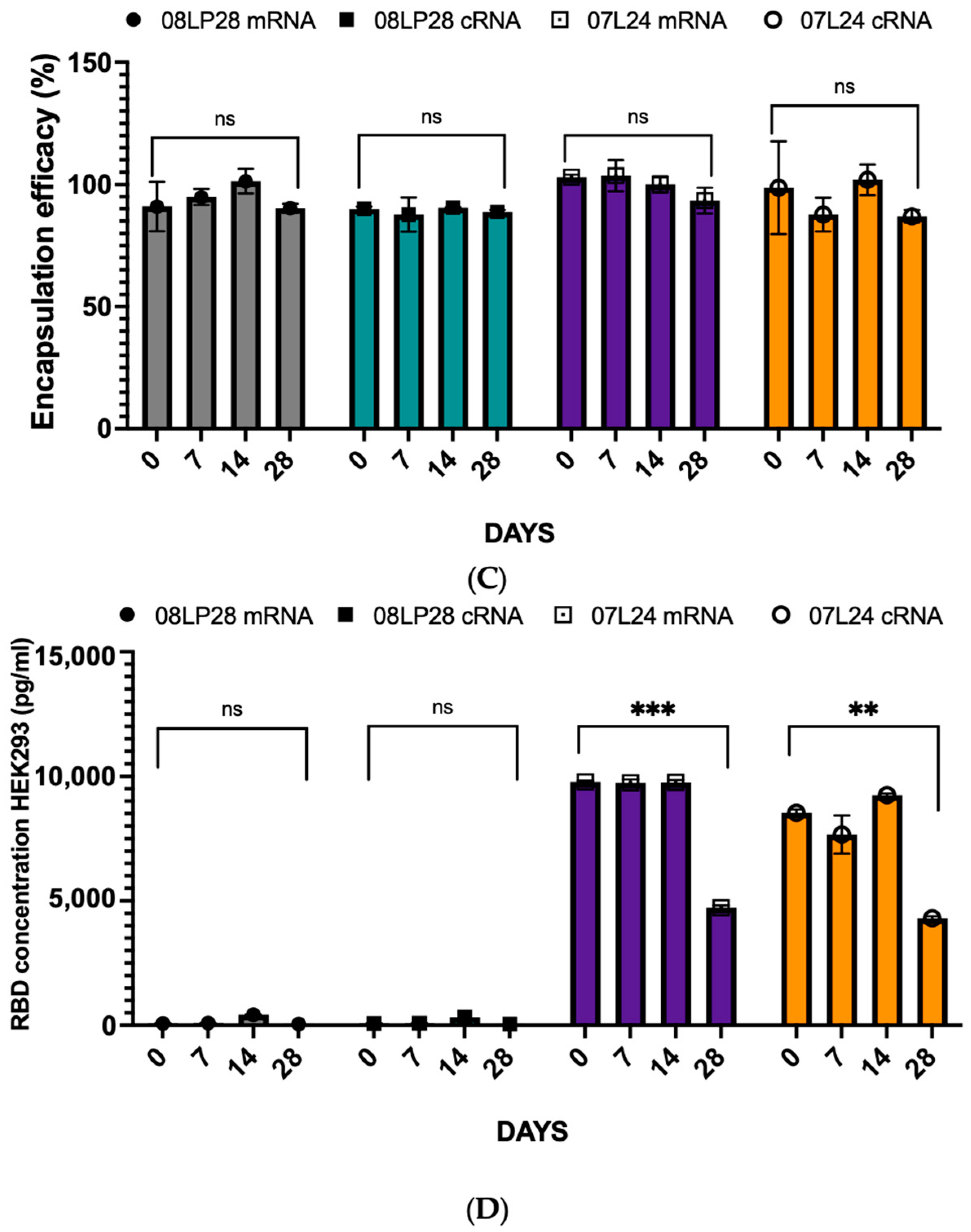 Vaccines 12 00409 g008b