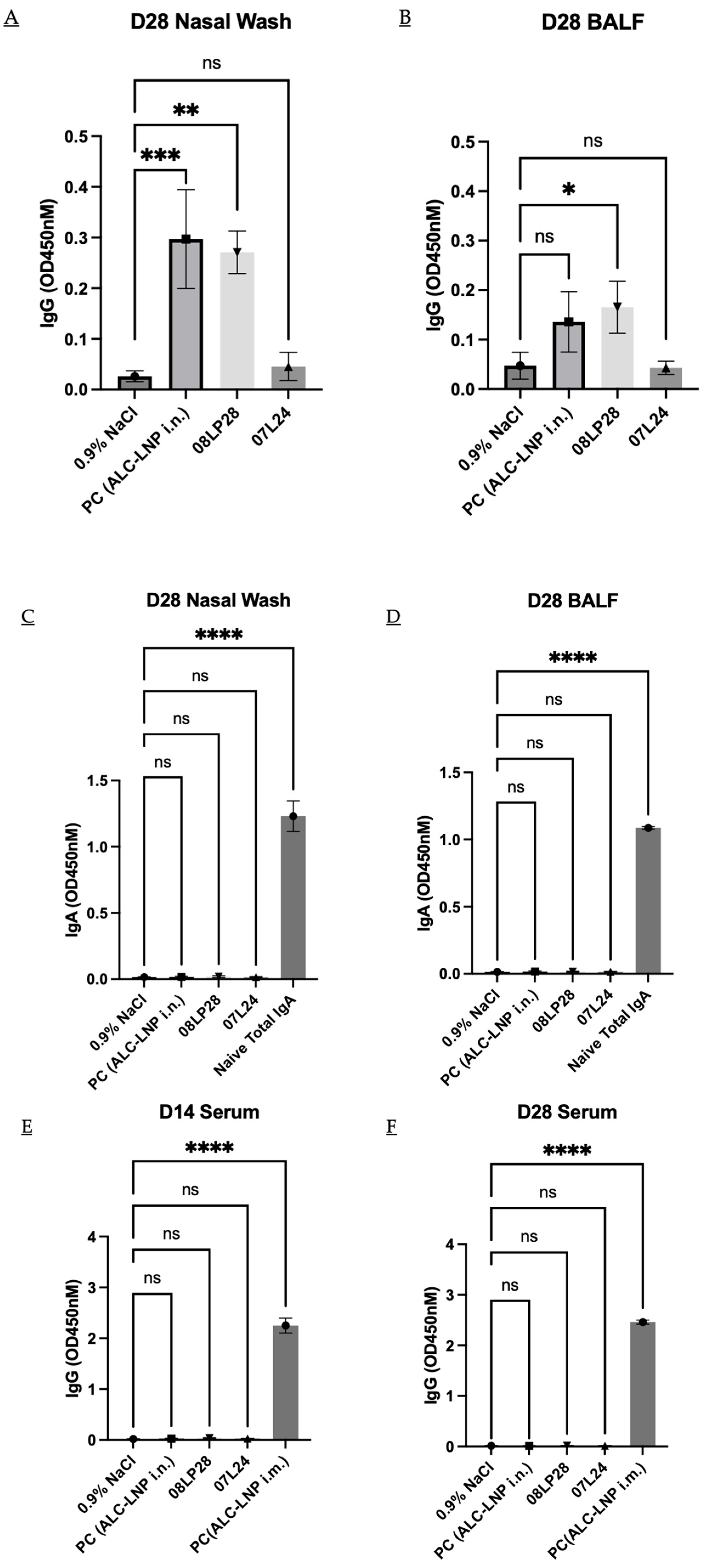 Vaccines 12 00409 g010