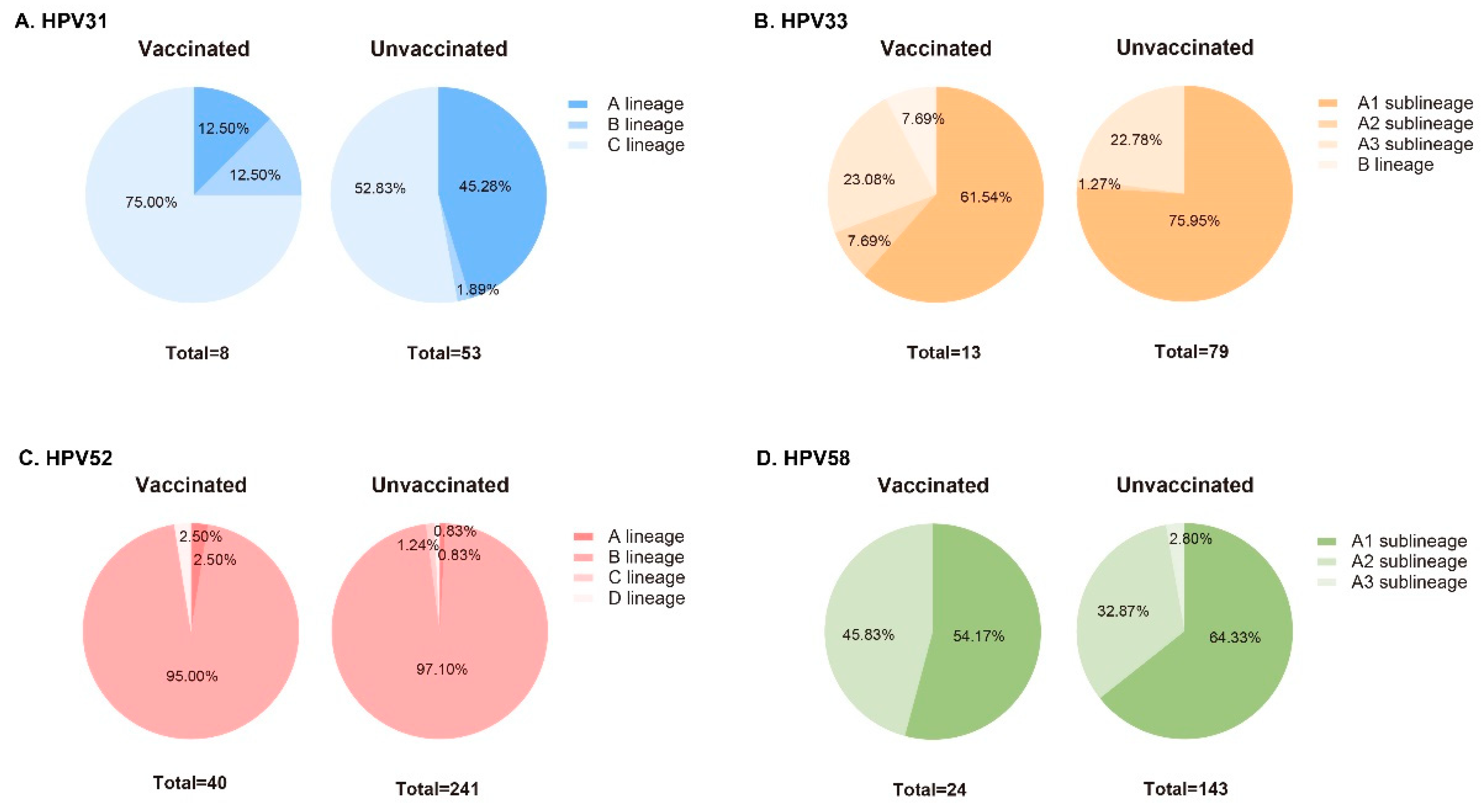 Vaccines 12 00411 g003 Vaccines 12 00411 g003