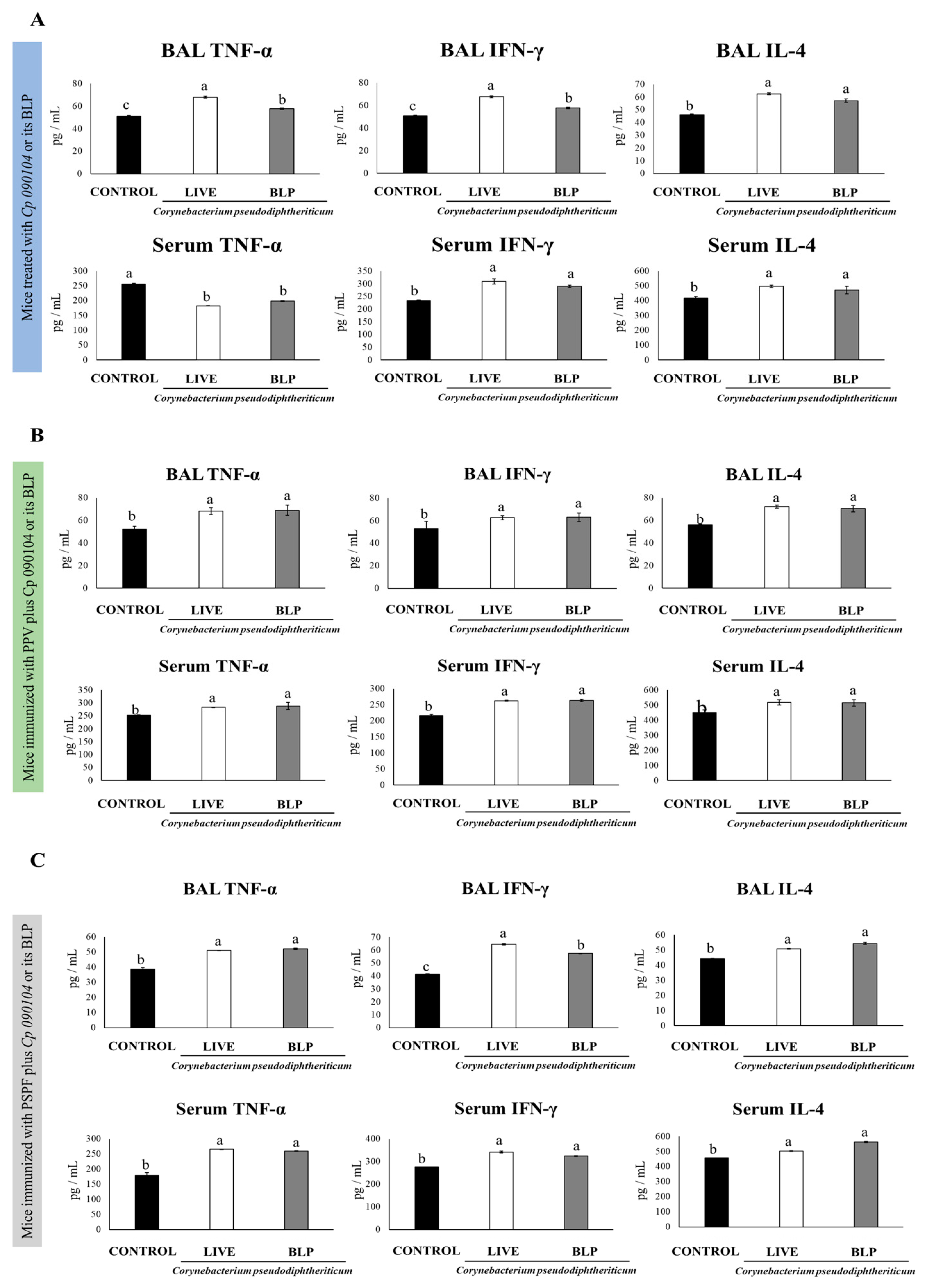 Vaccines 12 00412 g003