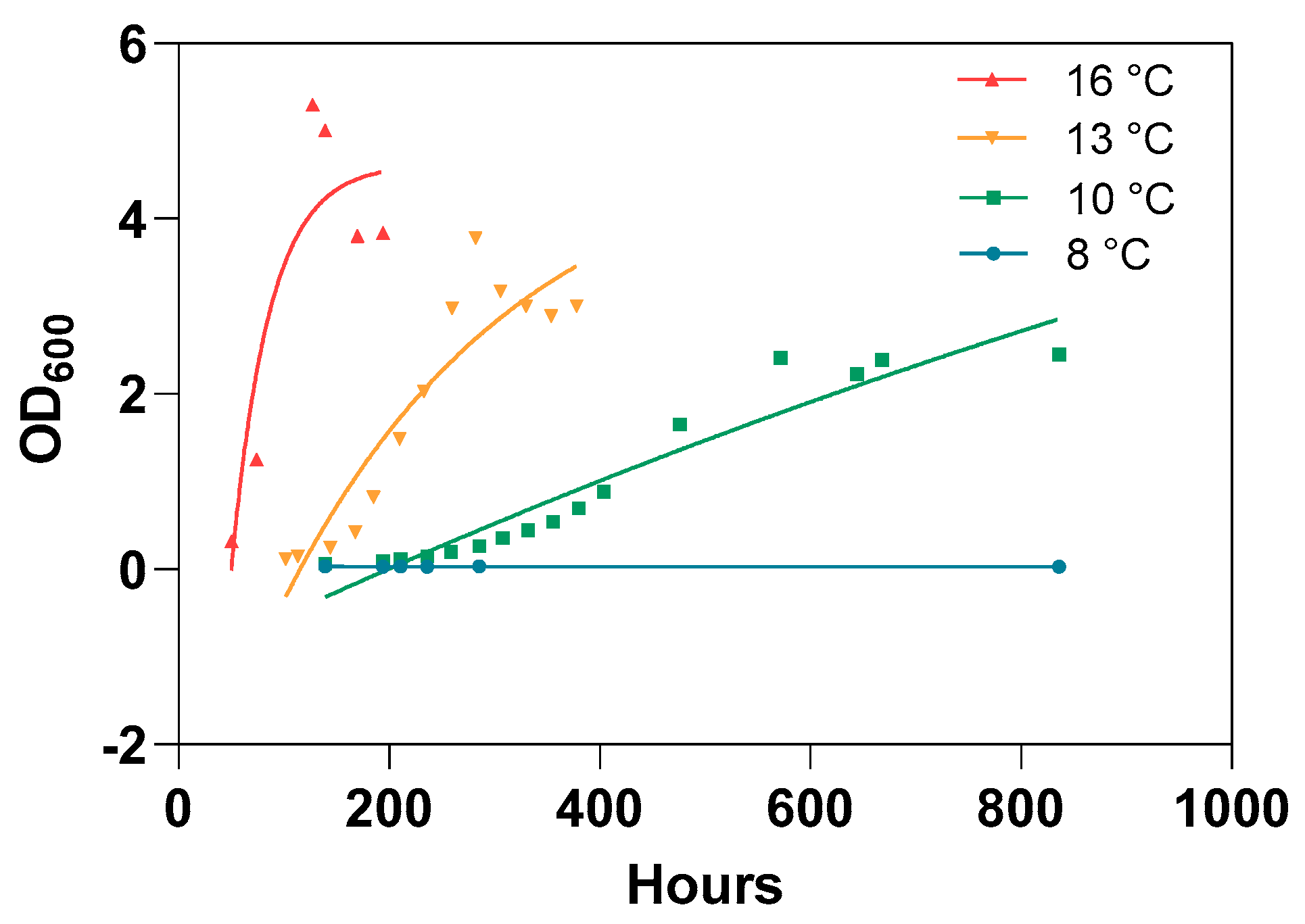 Vaccines 12 00416 g004