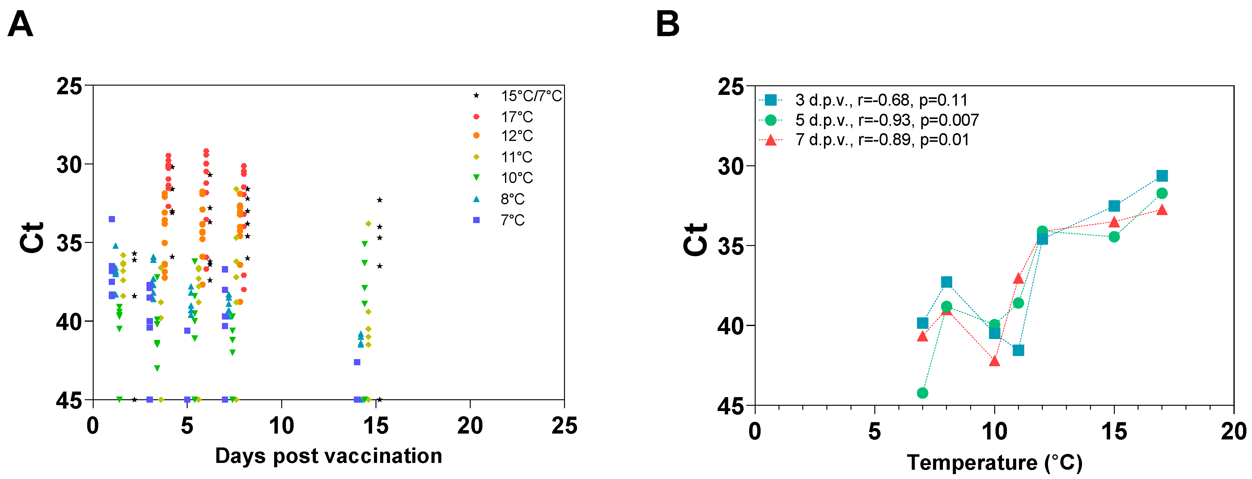 Vaccines 12 00416 g005