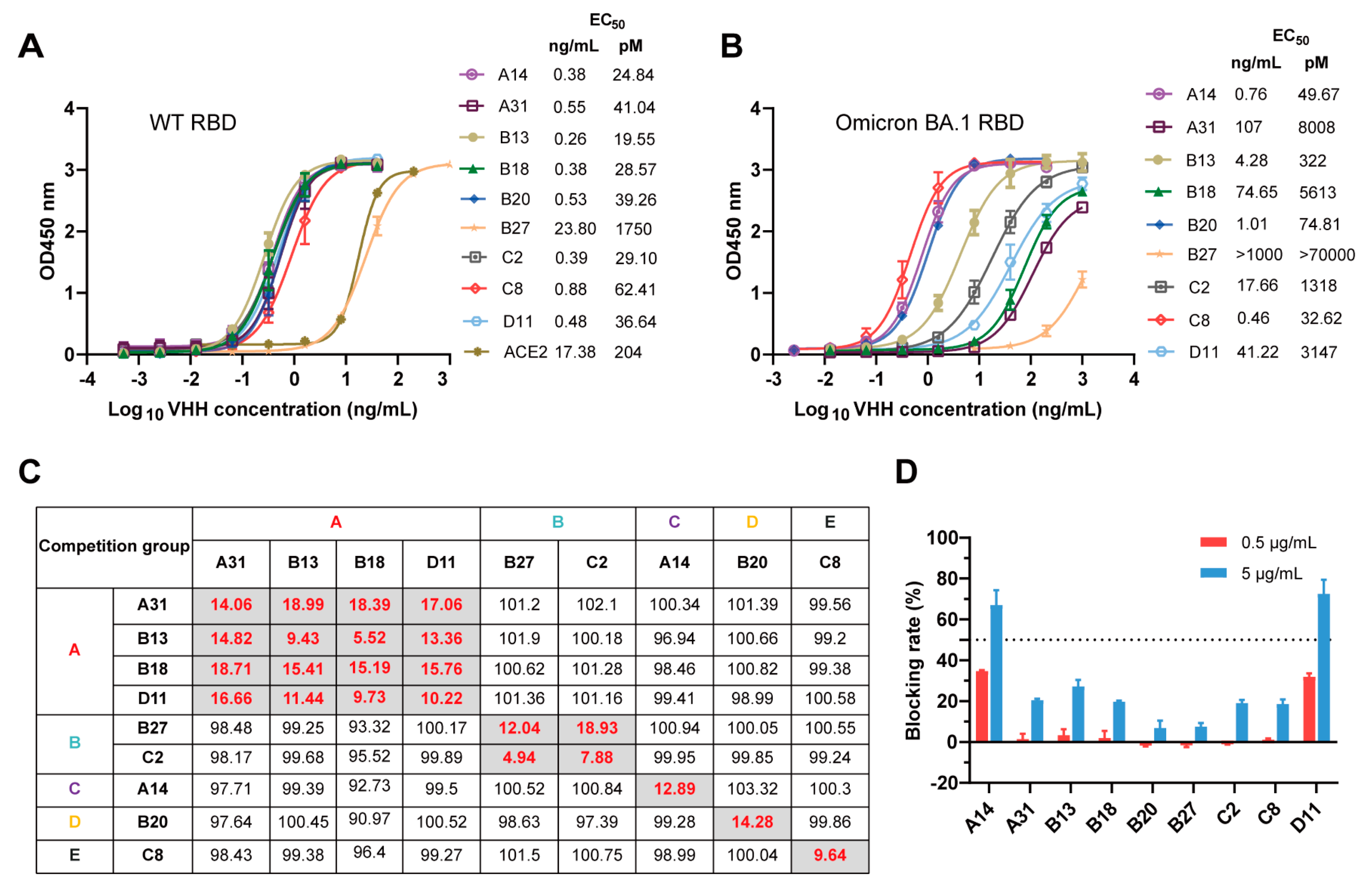 Vaccines 12 00417 g003