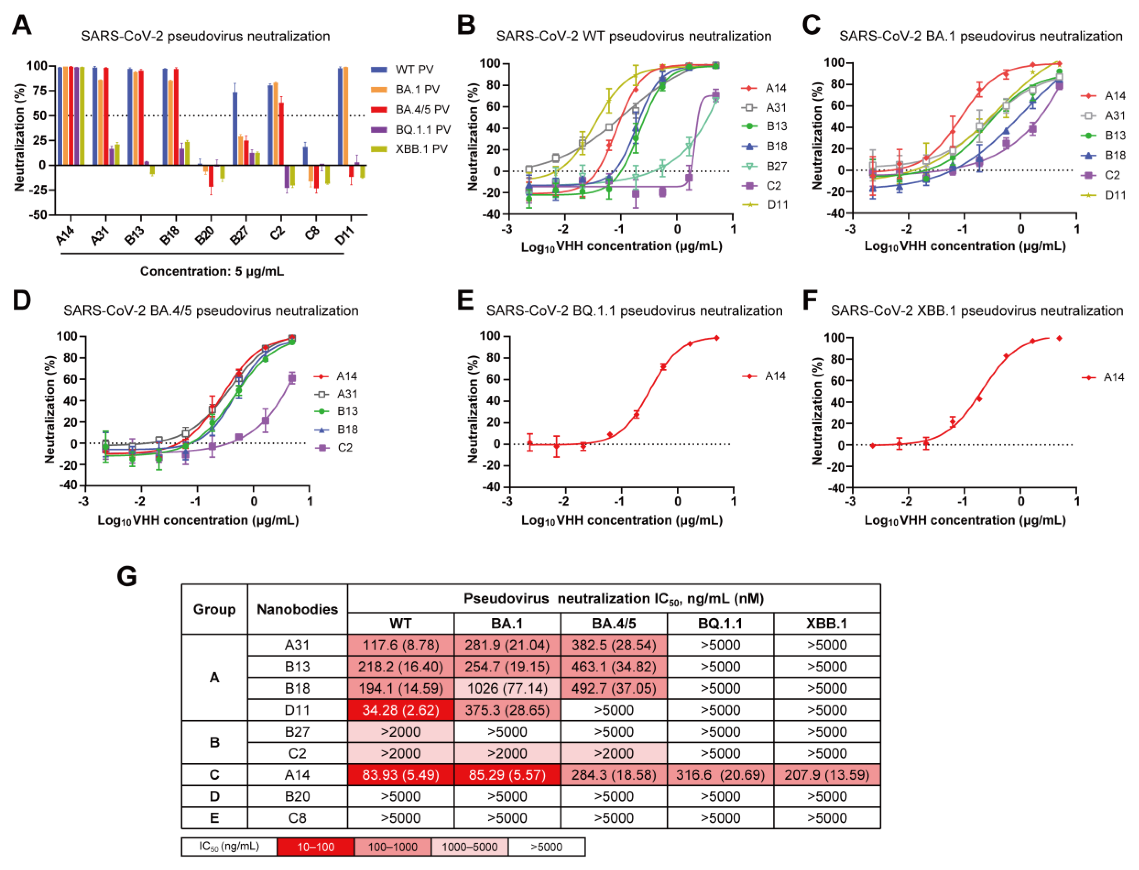 Vaccines 12 00417 g004