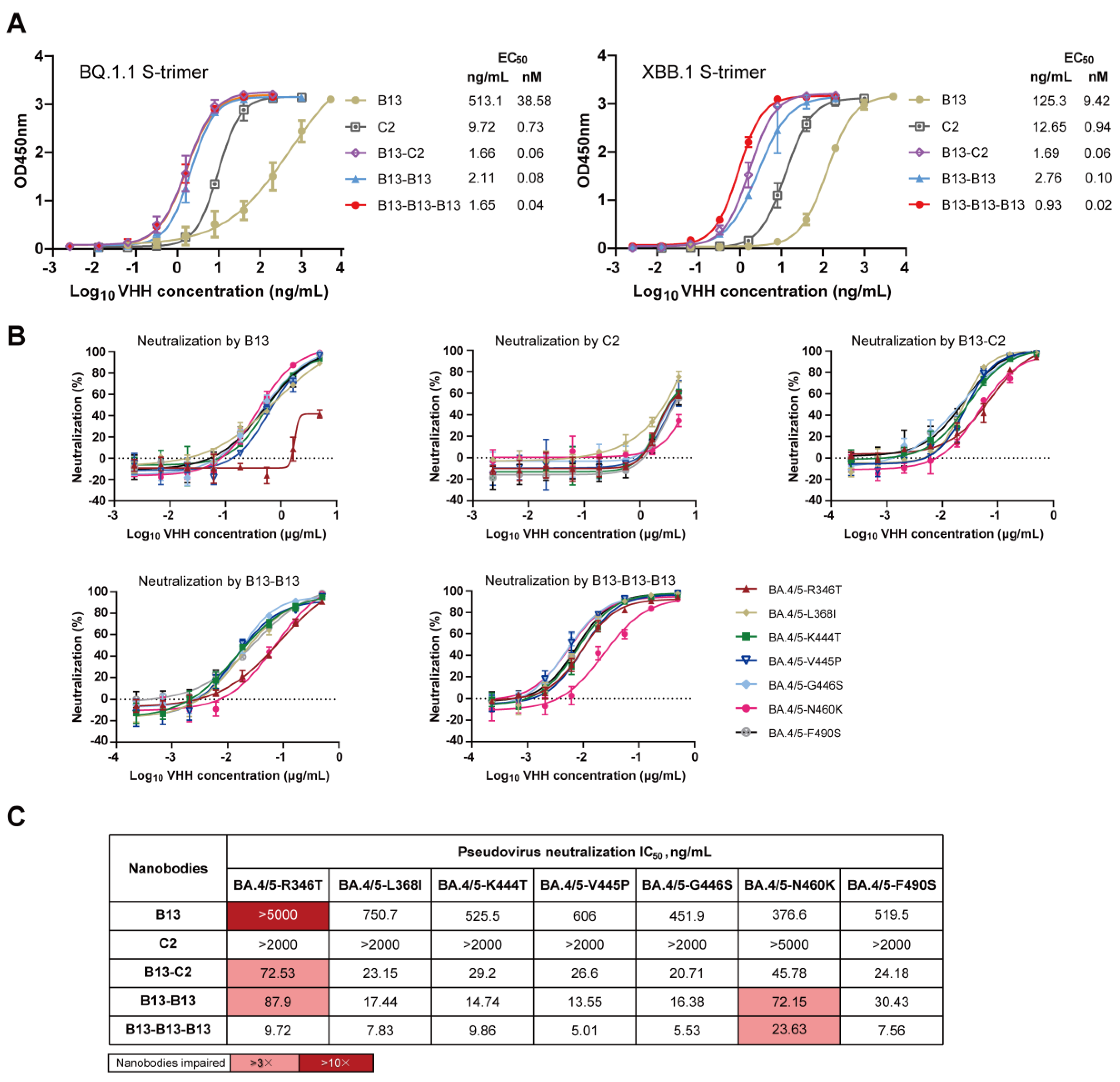 Vaccines 12 00417 g006