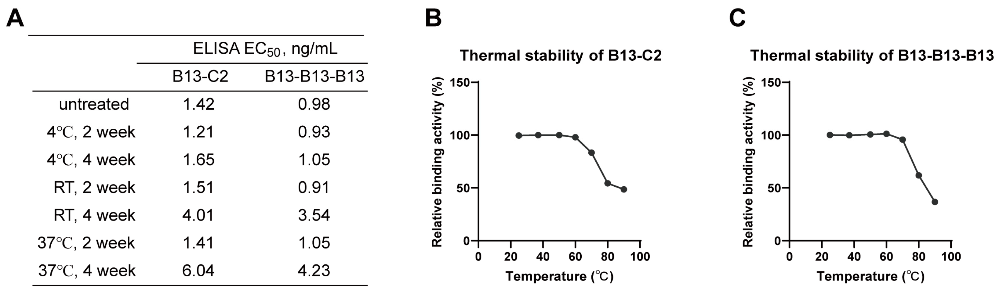 Vaccines 12 00417 g007