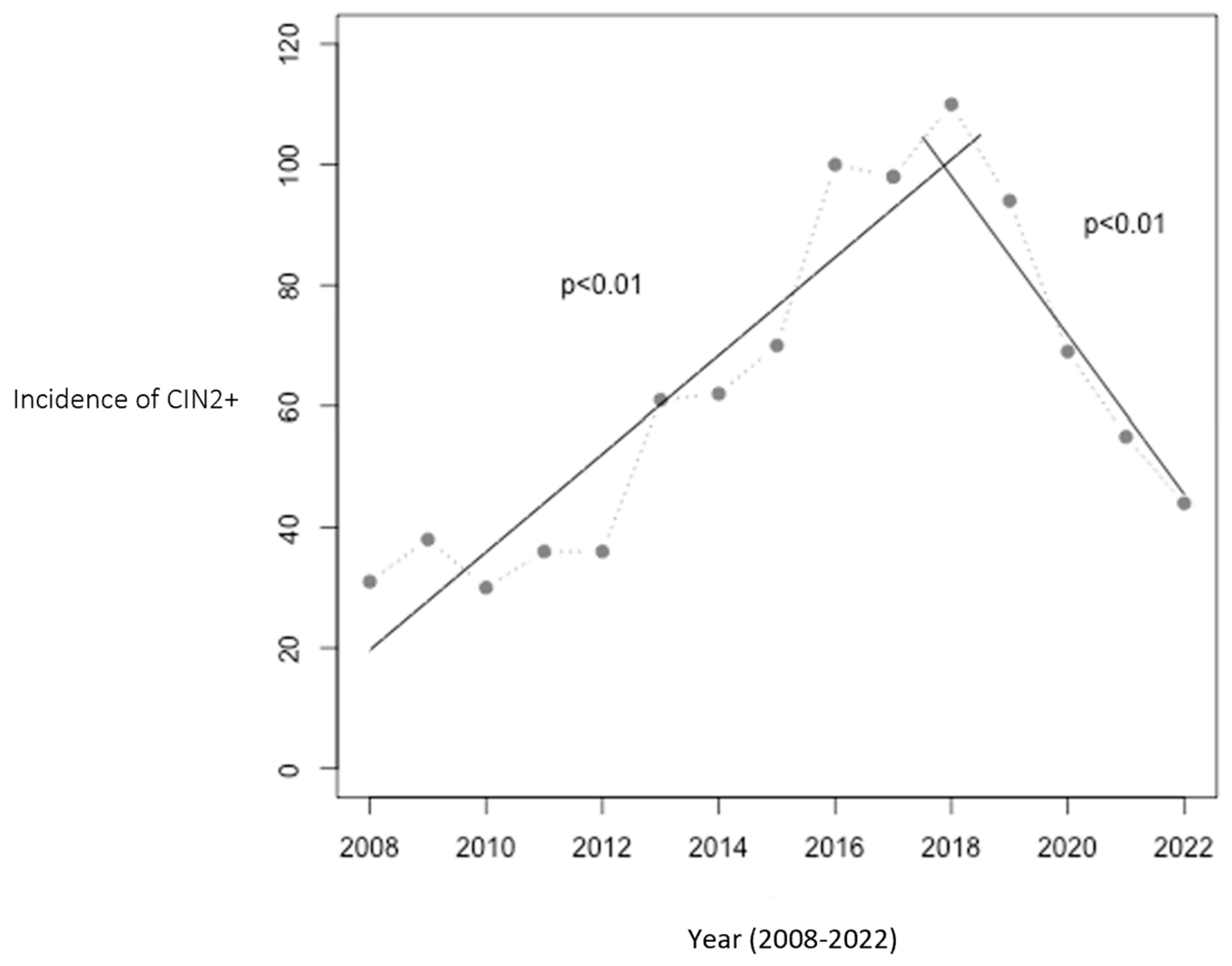 Vaccines 12 00421 g001