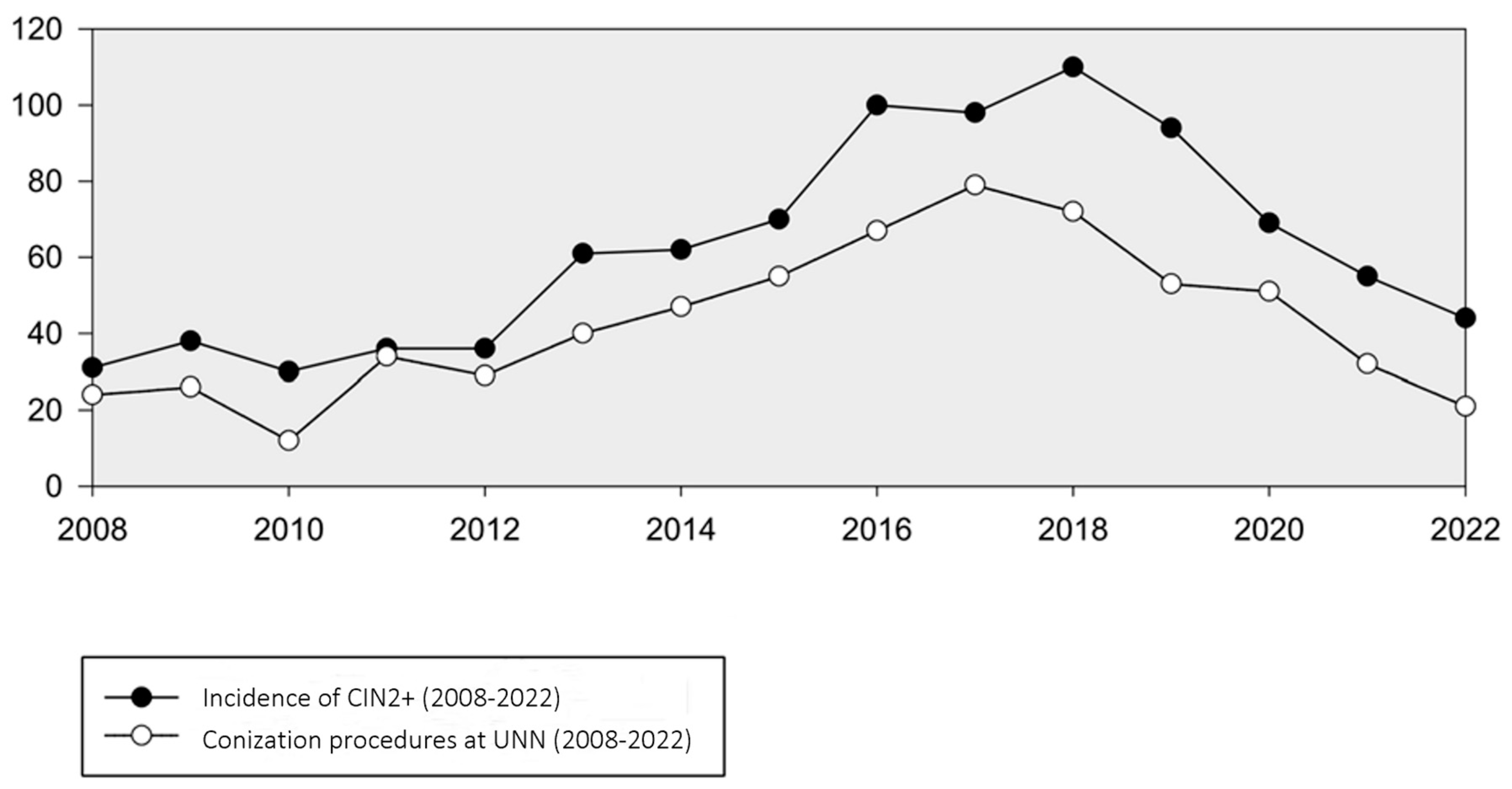 Vaccines 12 00421 g003