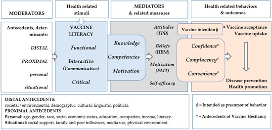 Vaccines 12 00422 g002